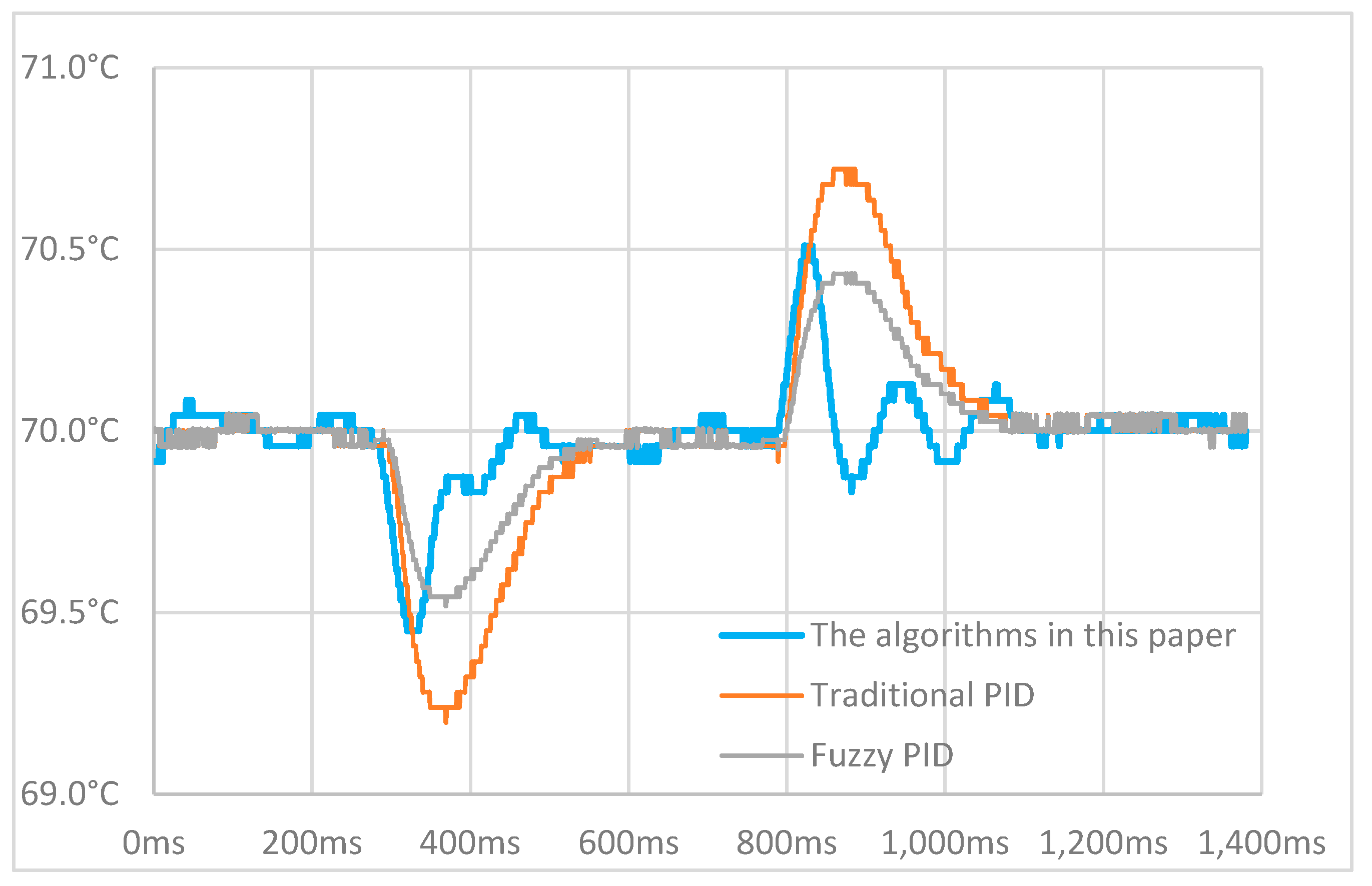 Electronics 14 02306 g012