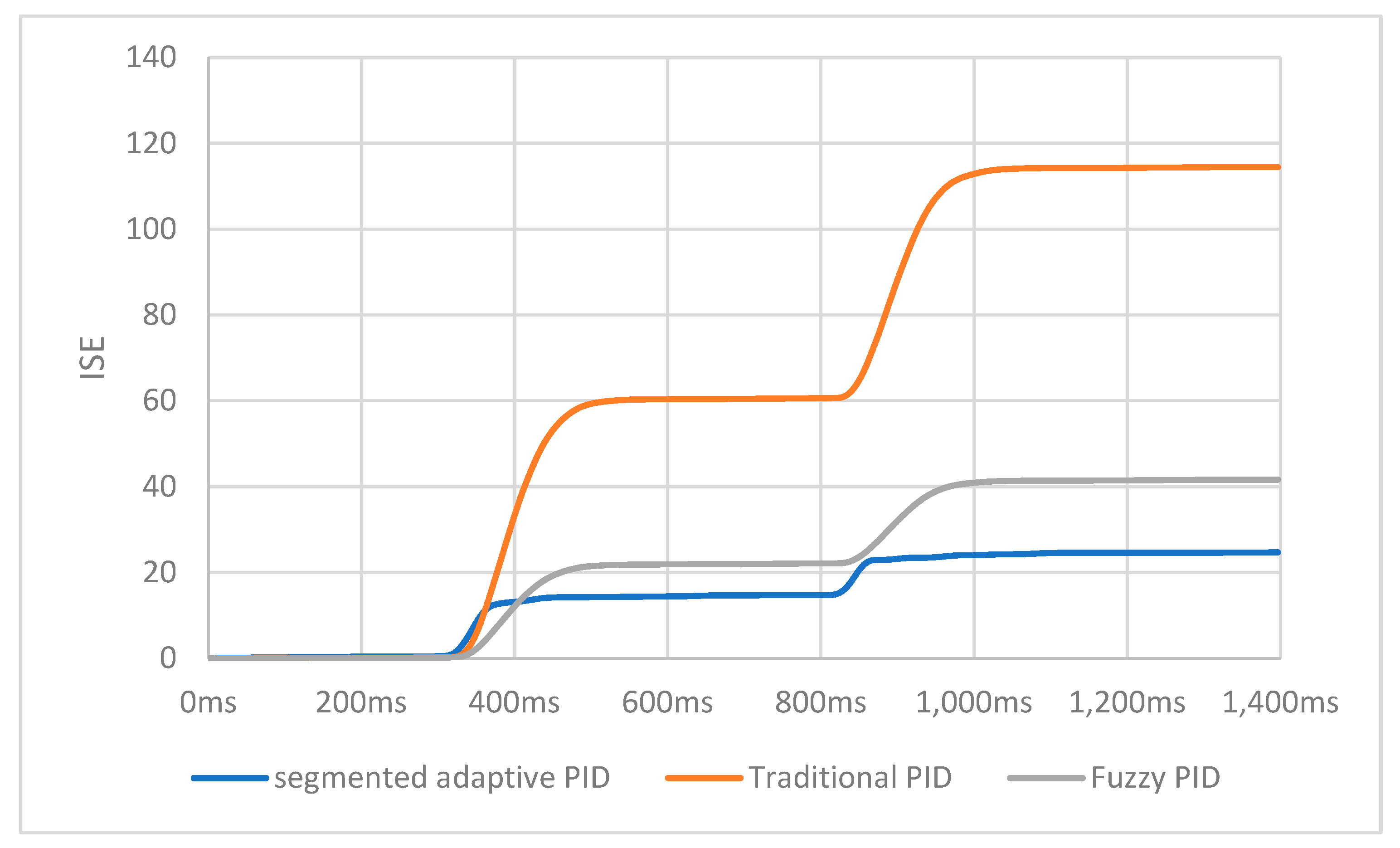 Electronics 14 02306 g013