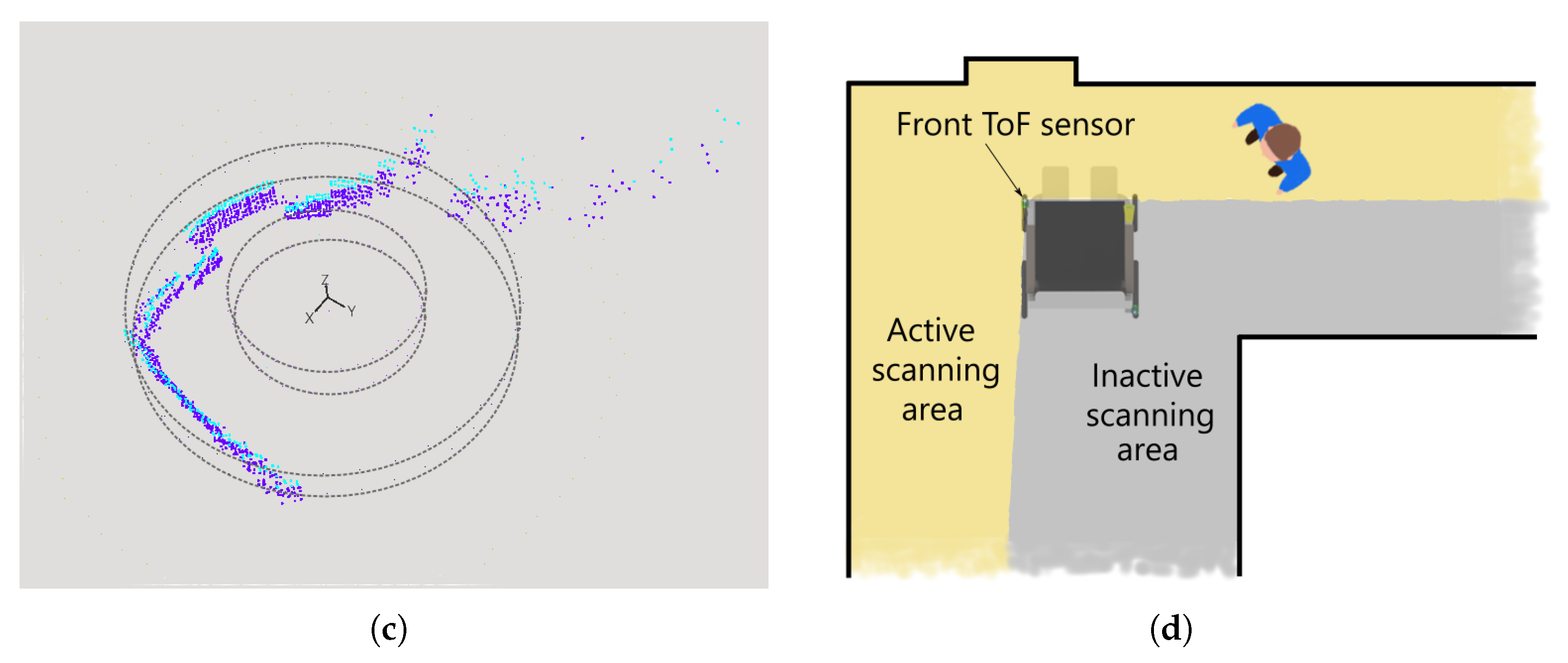 Electronics 14 02307 g007b
