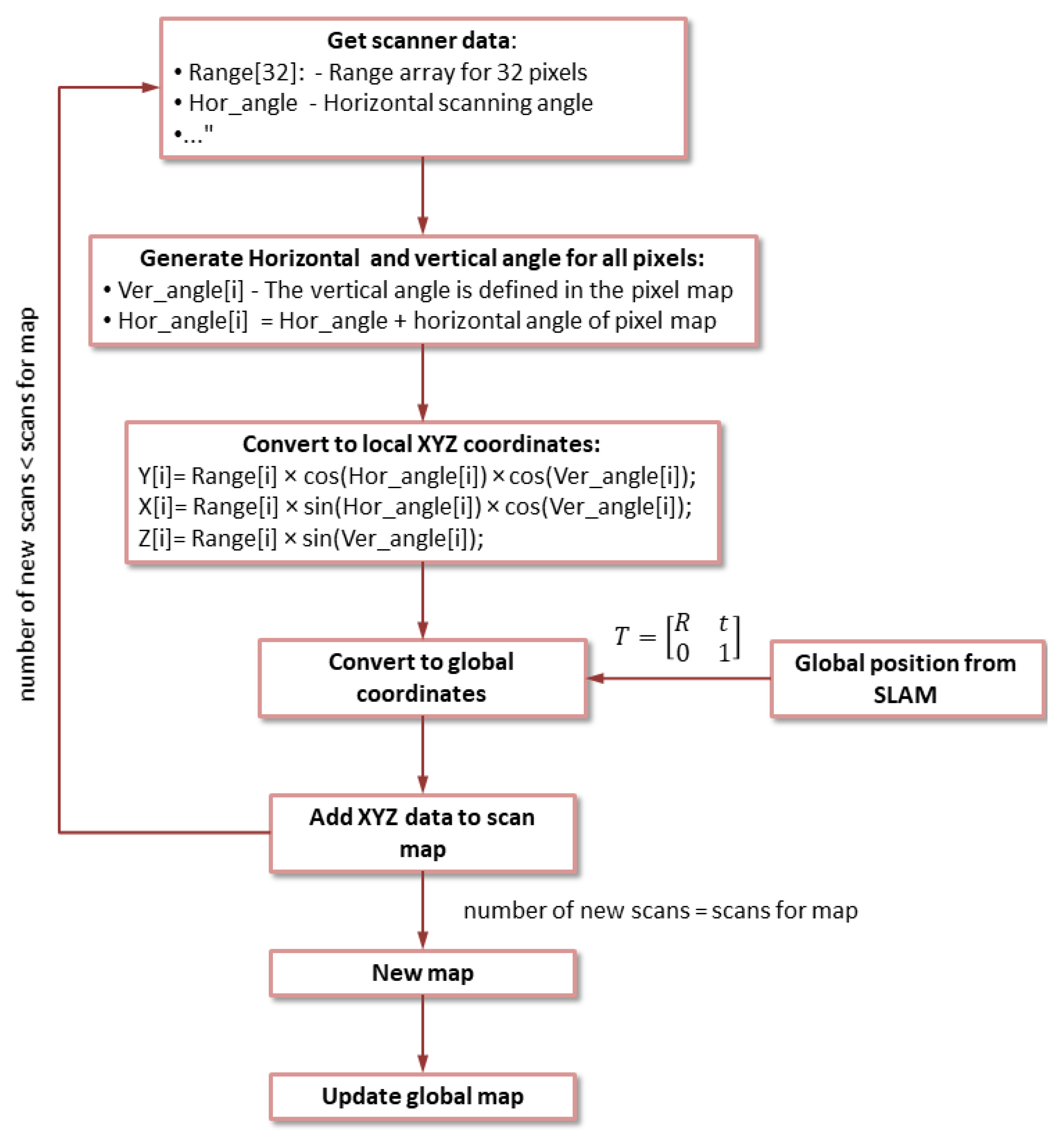 Electronics 14 02307 g0a2