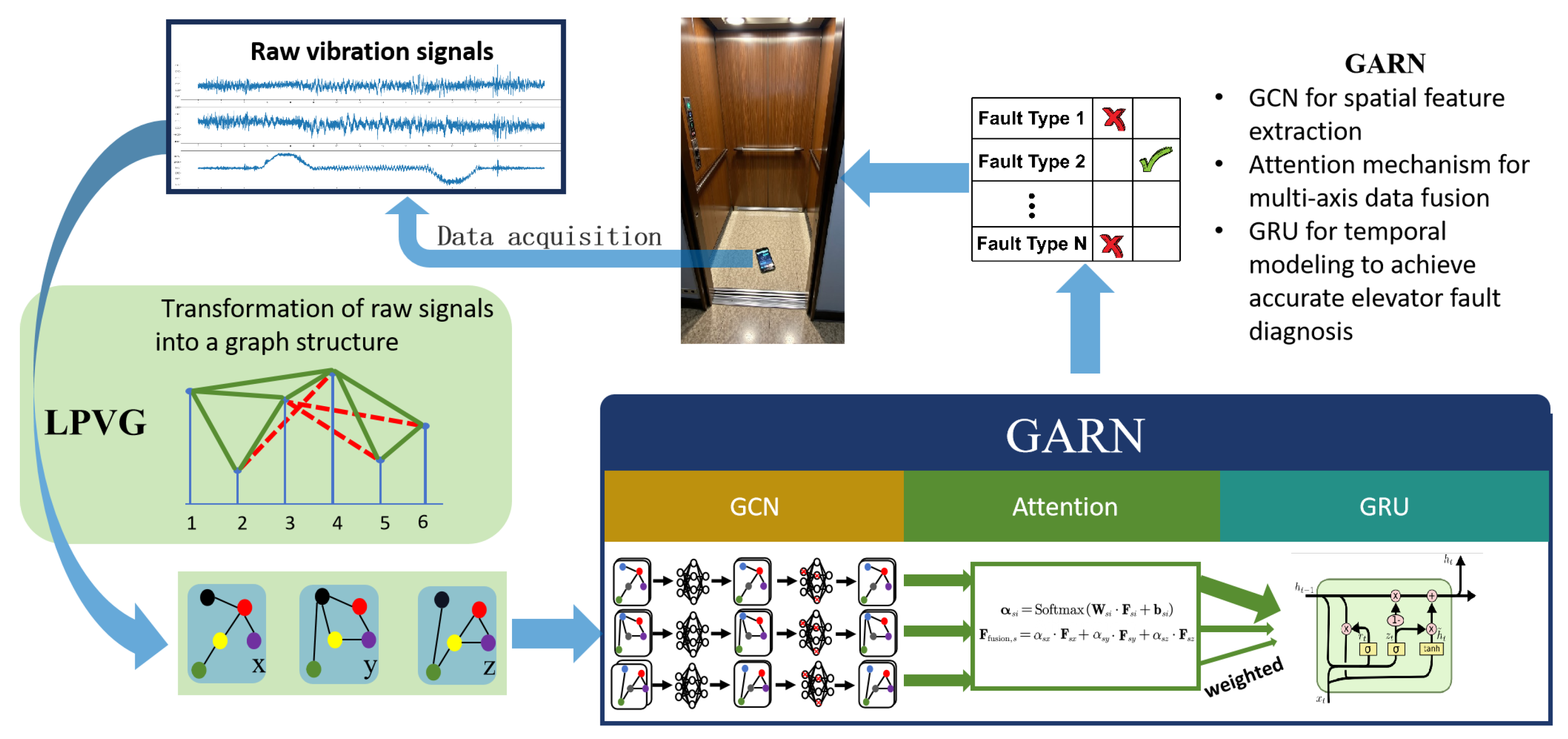 Electronics 14 02308 g001