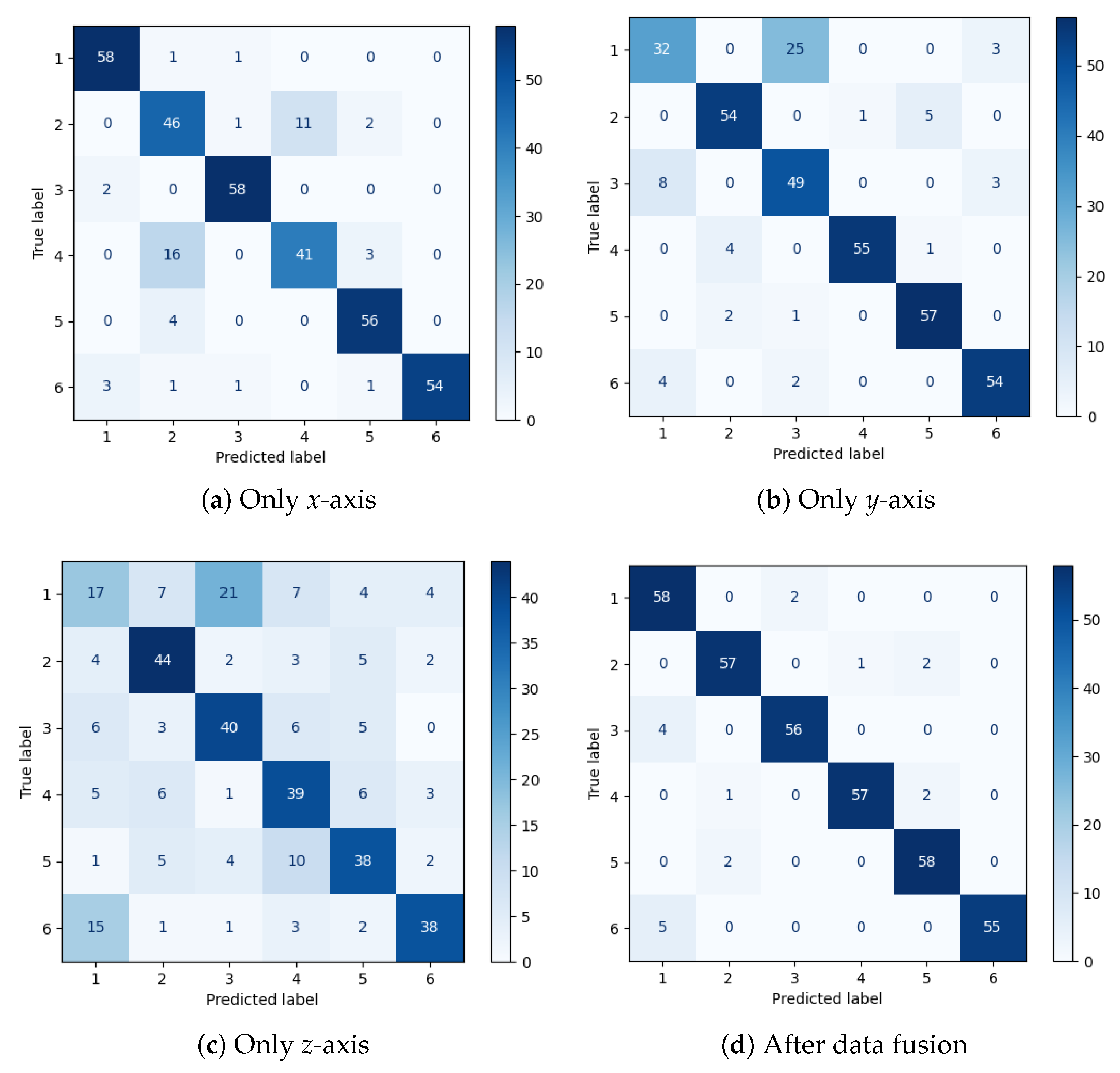 Electronics 14 02308 g007
