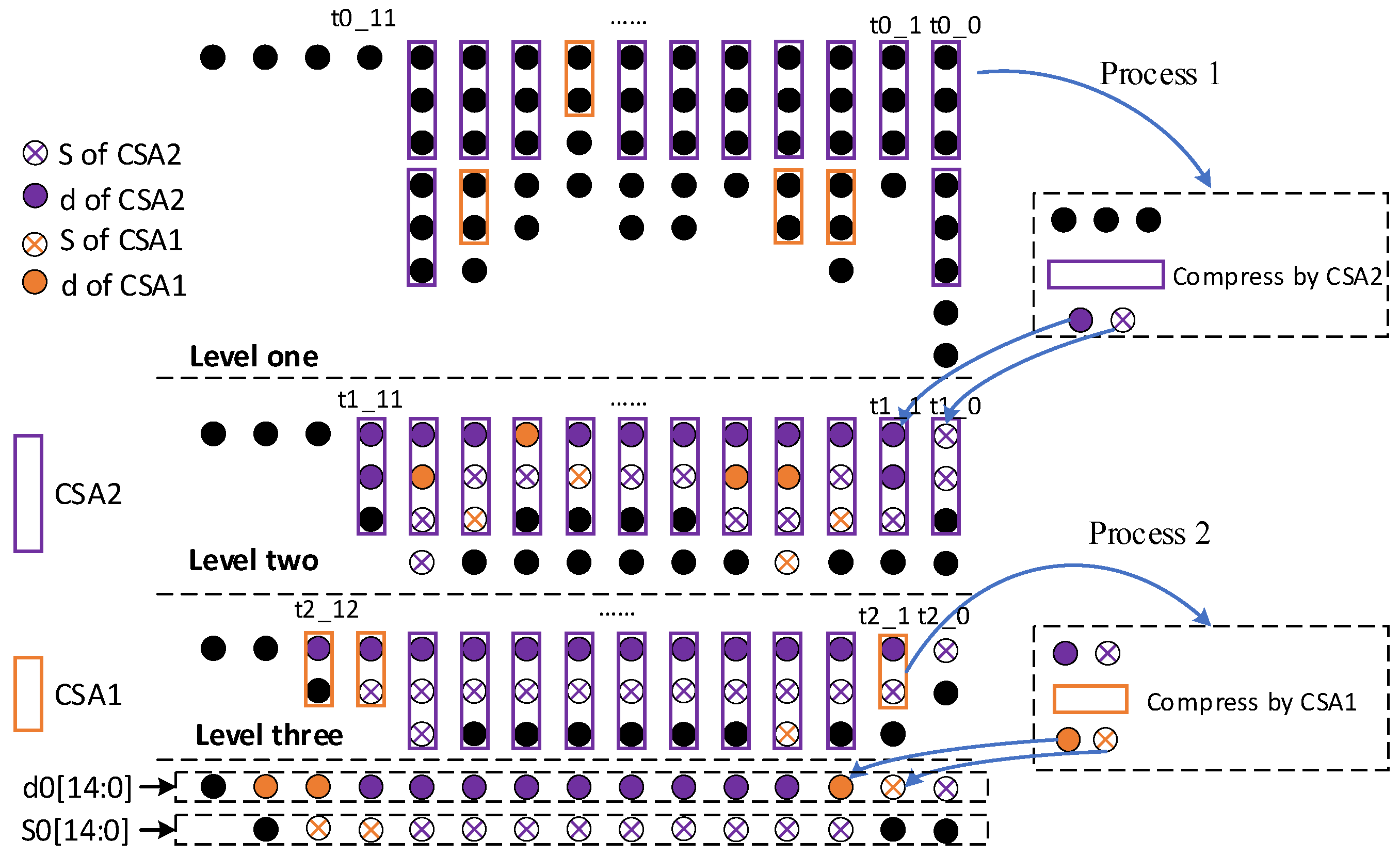 Electronics 14 02309 g005