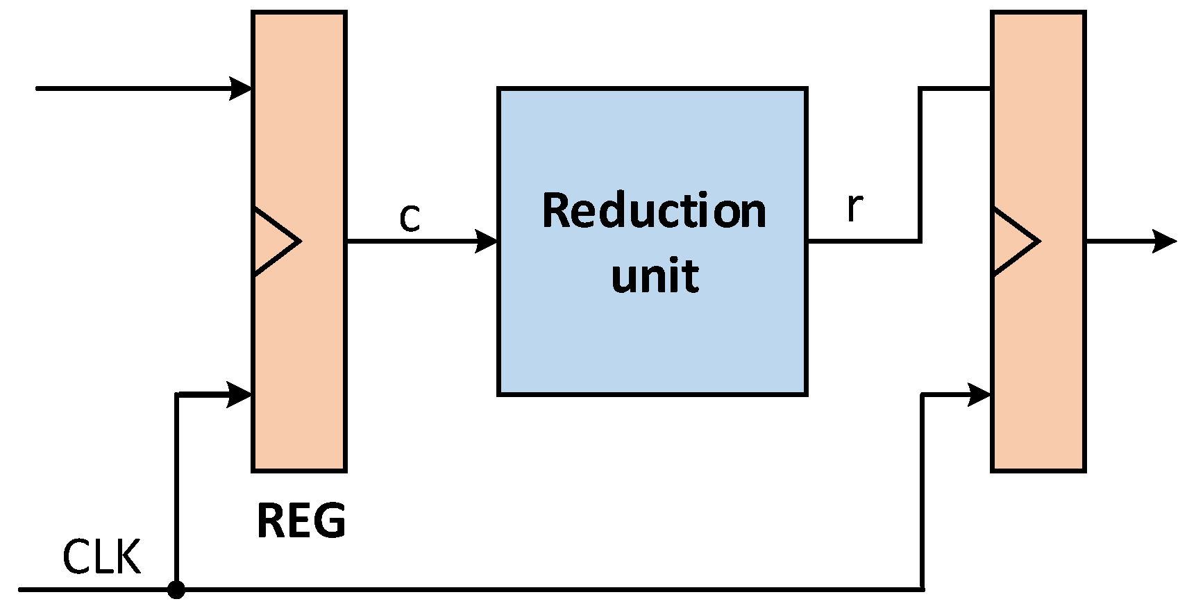 Electronics 14 02309 g006
