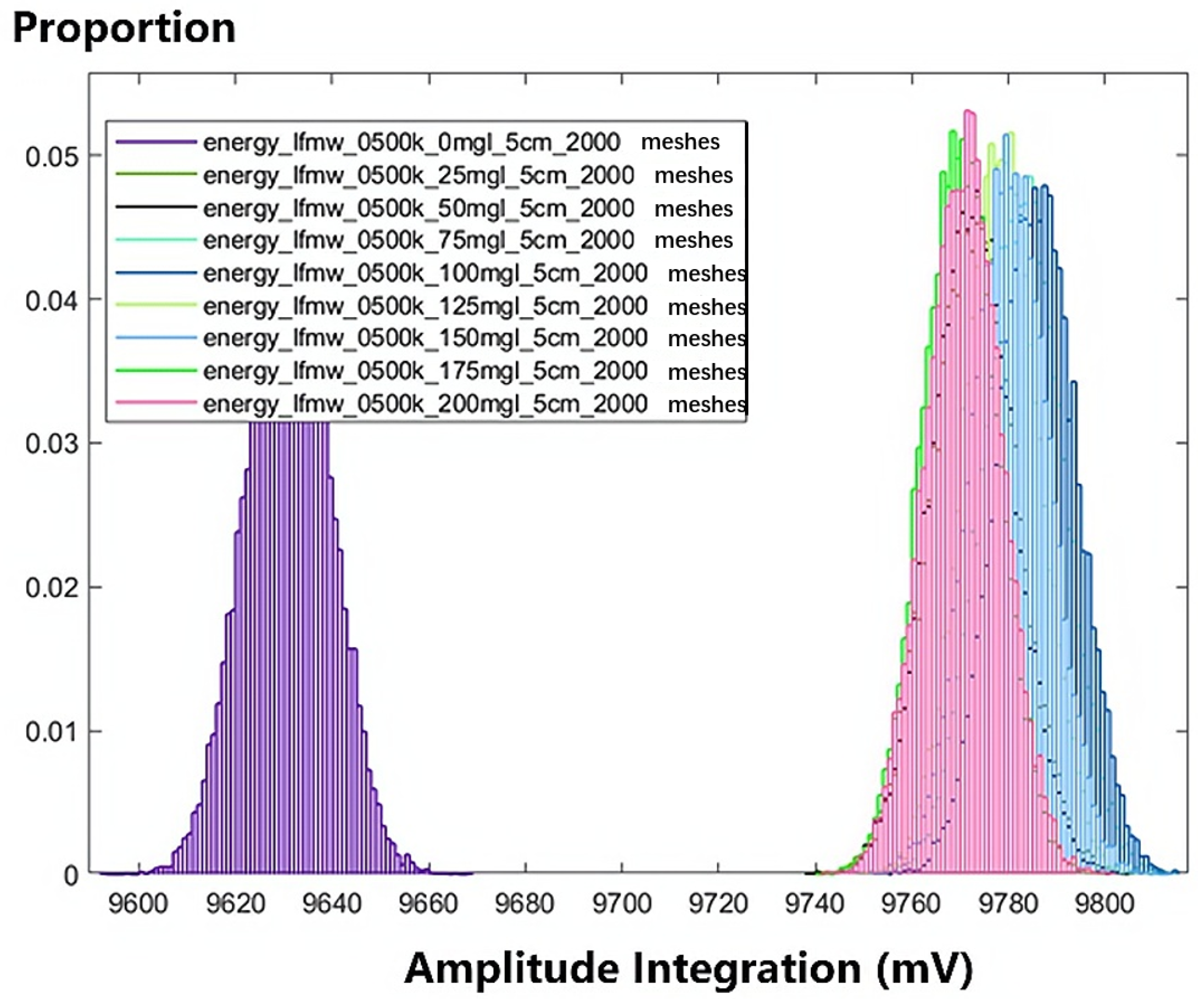 Electronics 14 02313 g004