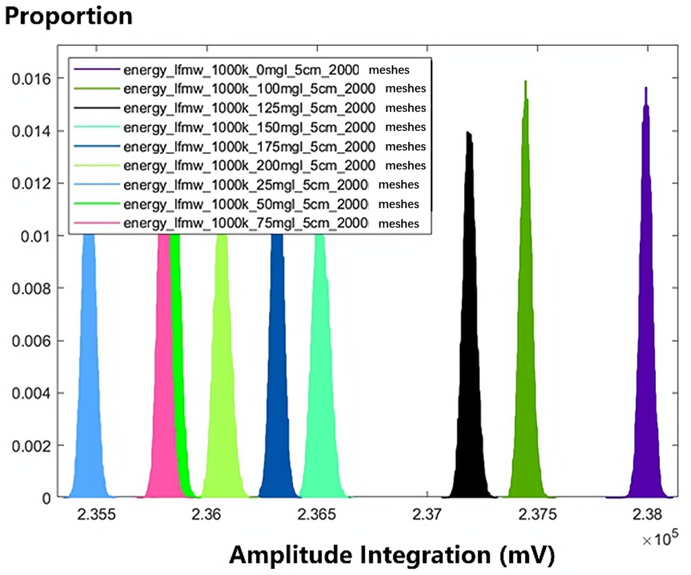 Electronics 14 02313 g005