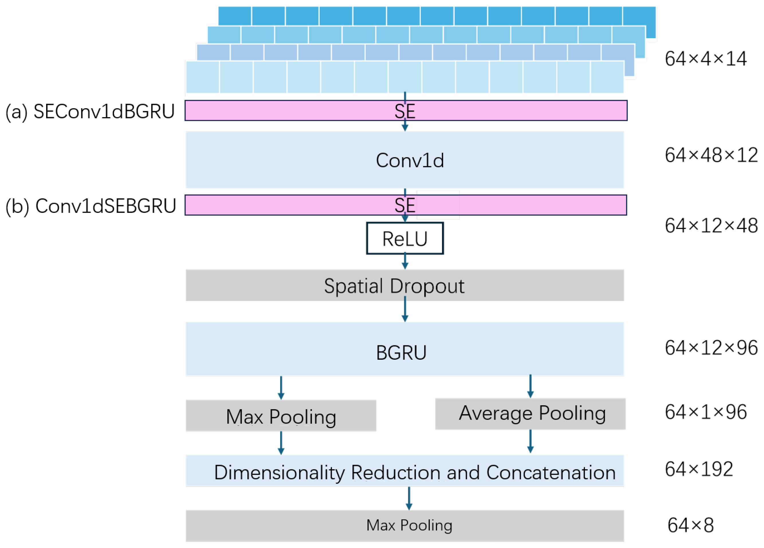 Electronics 14 02313 g006