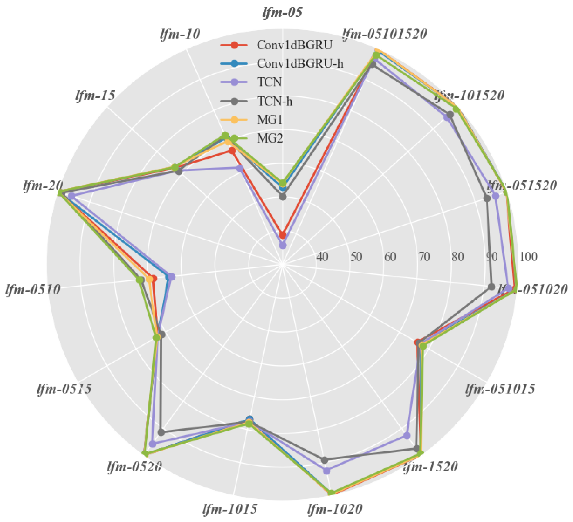 Electronics 14 02313 g011
