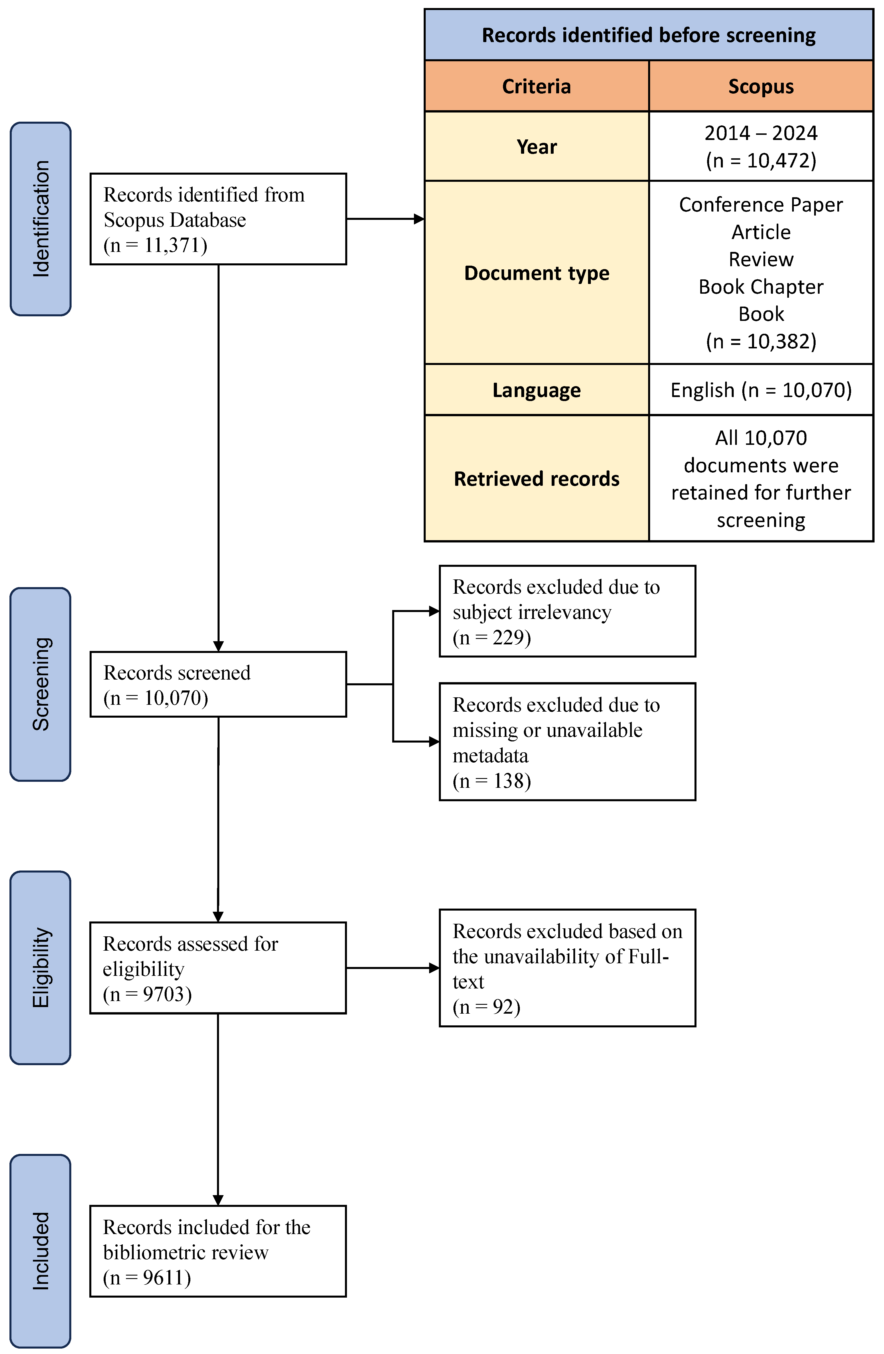 Electronics 14 02314 g001