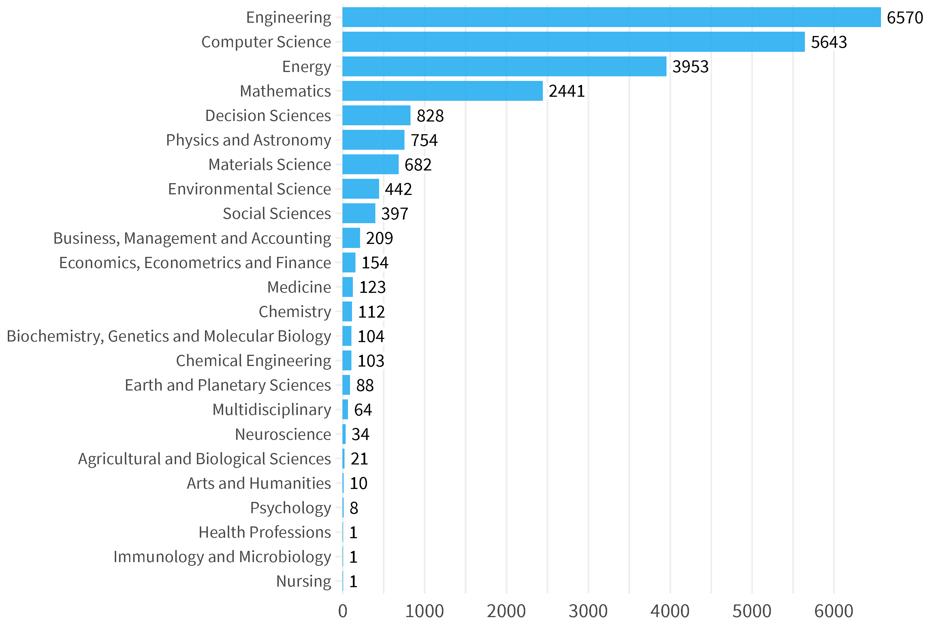Electronics 14 02314 g005