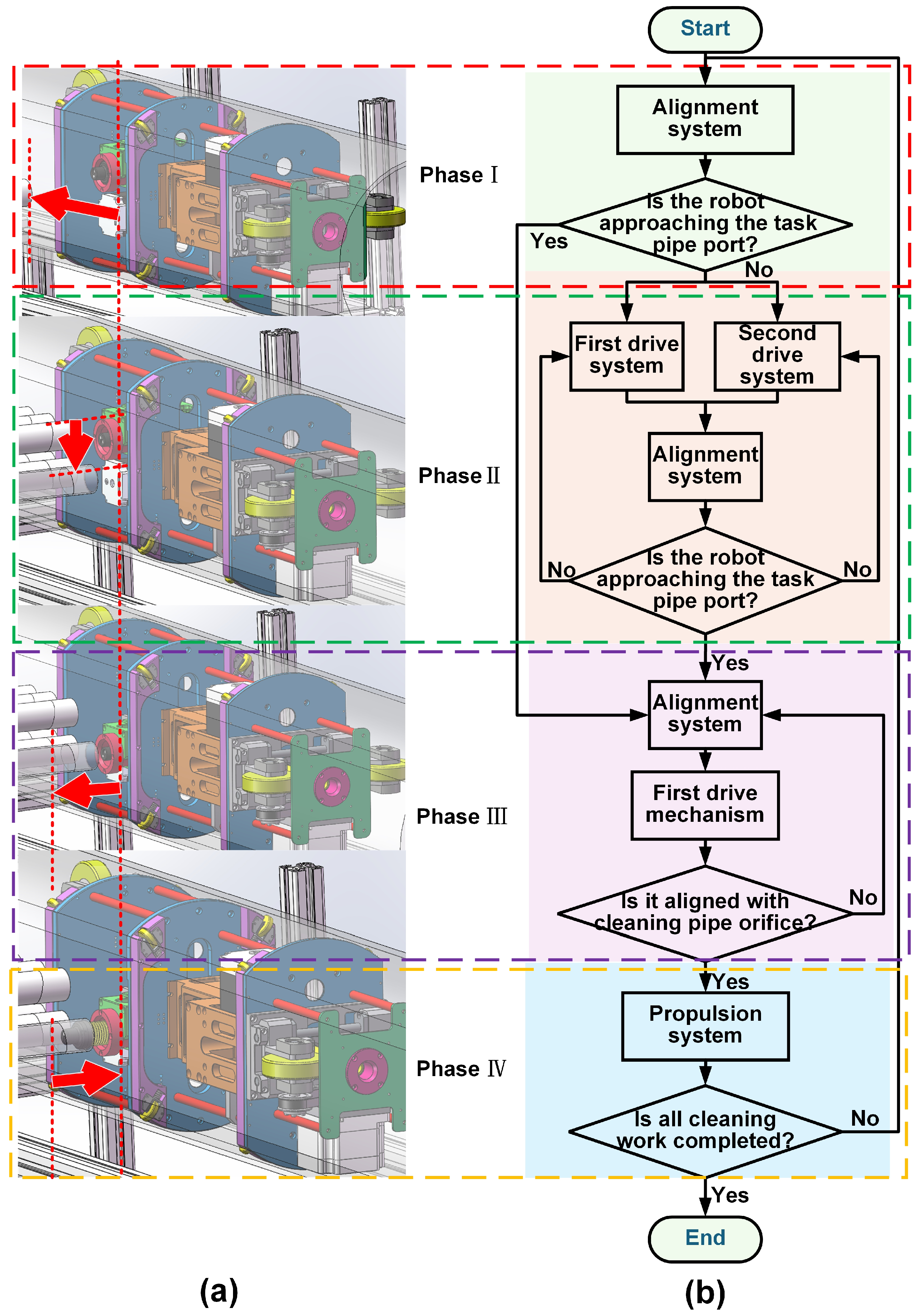 Electronics 14 02321 g006