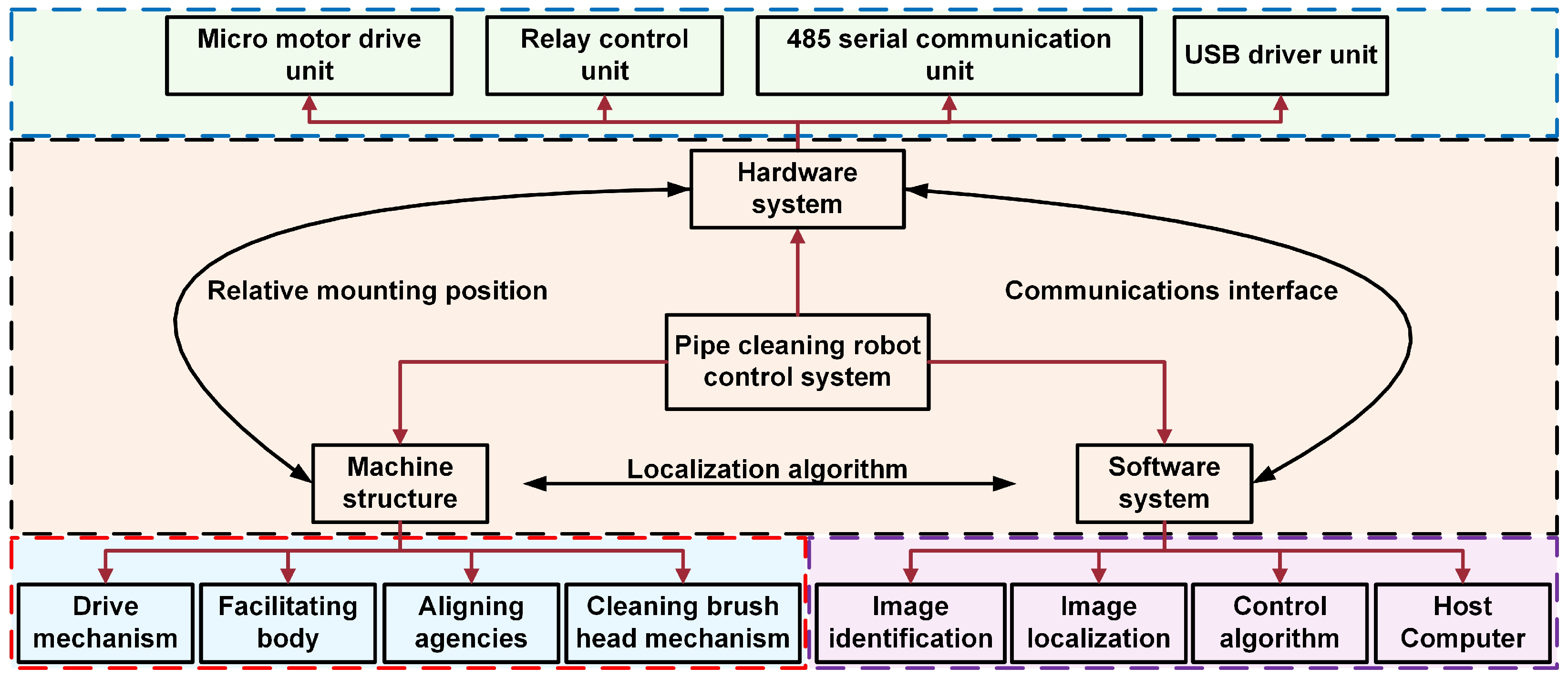 Electronics 14 02321 g008