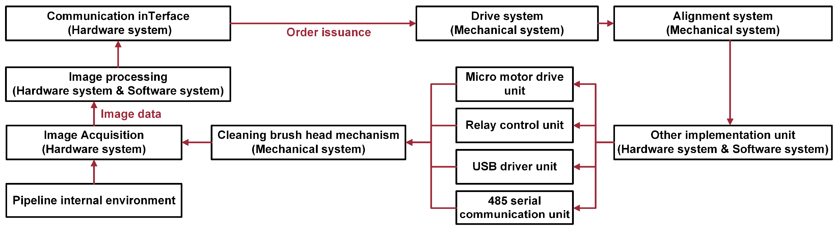 Electronics 14 02321 g009