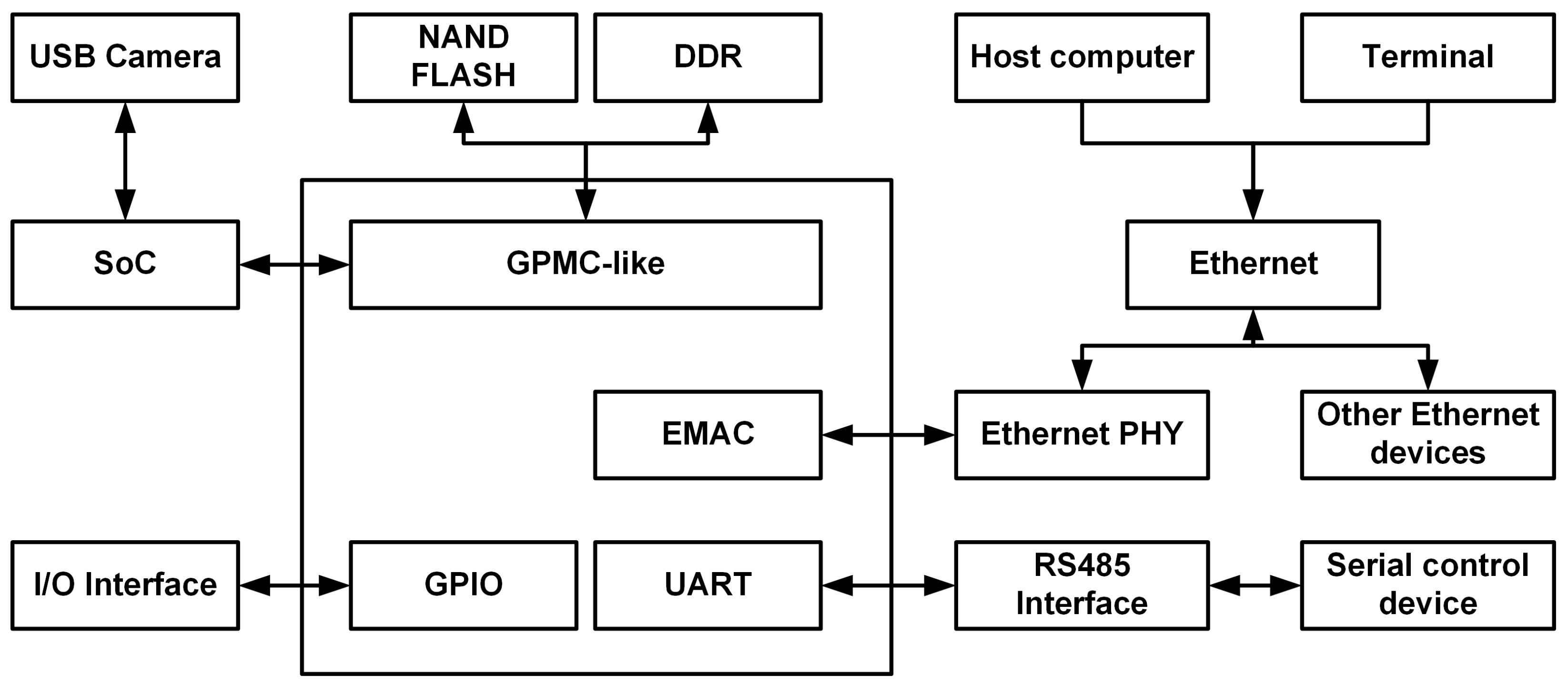 Electronics 14 02321 g010