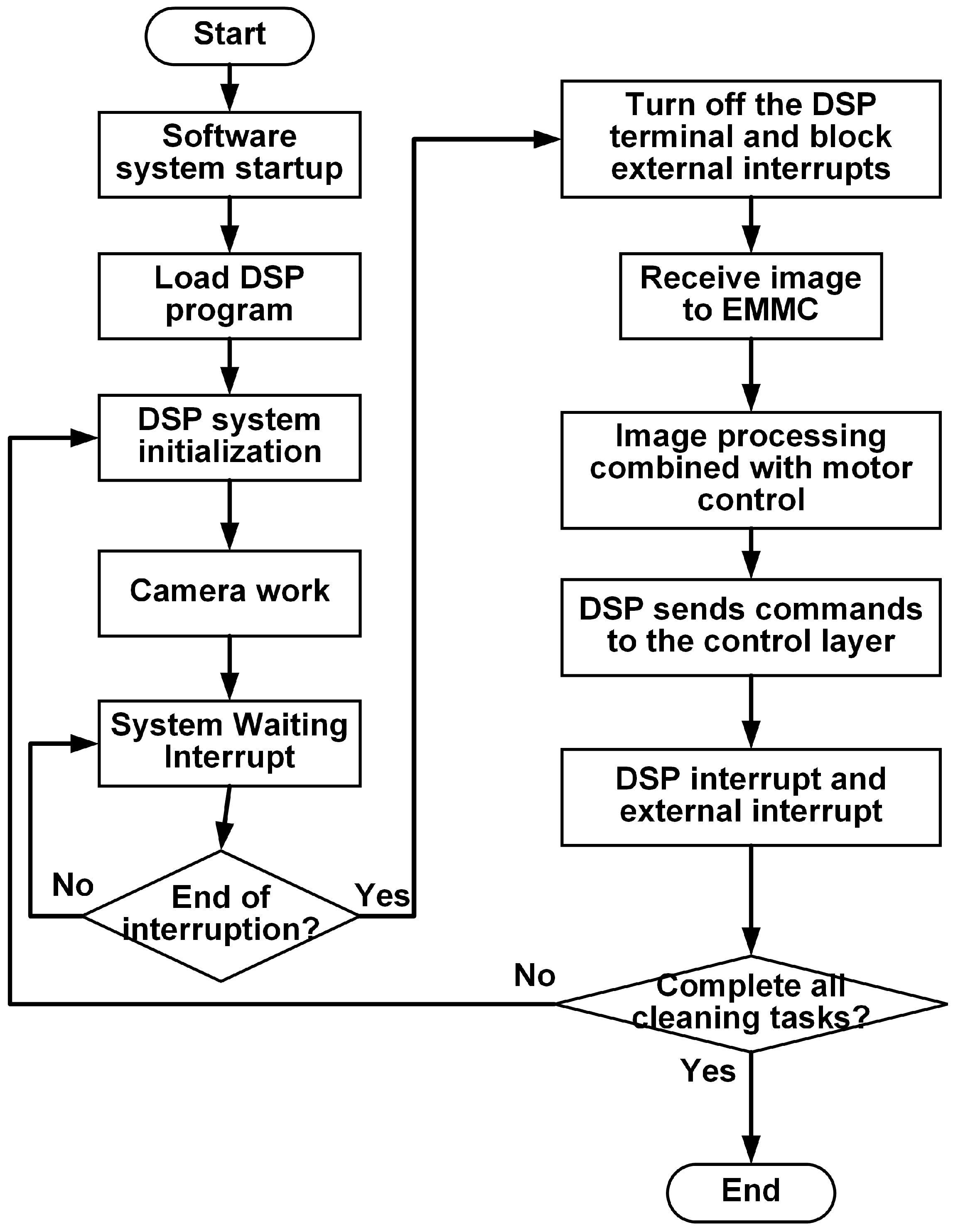 Electronics 14 02321 g011