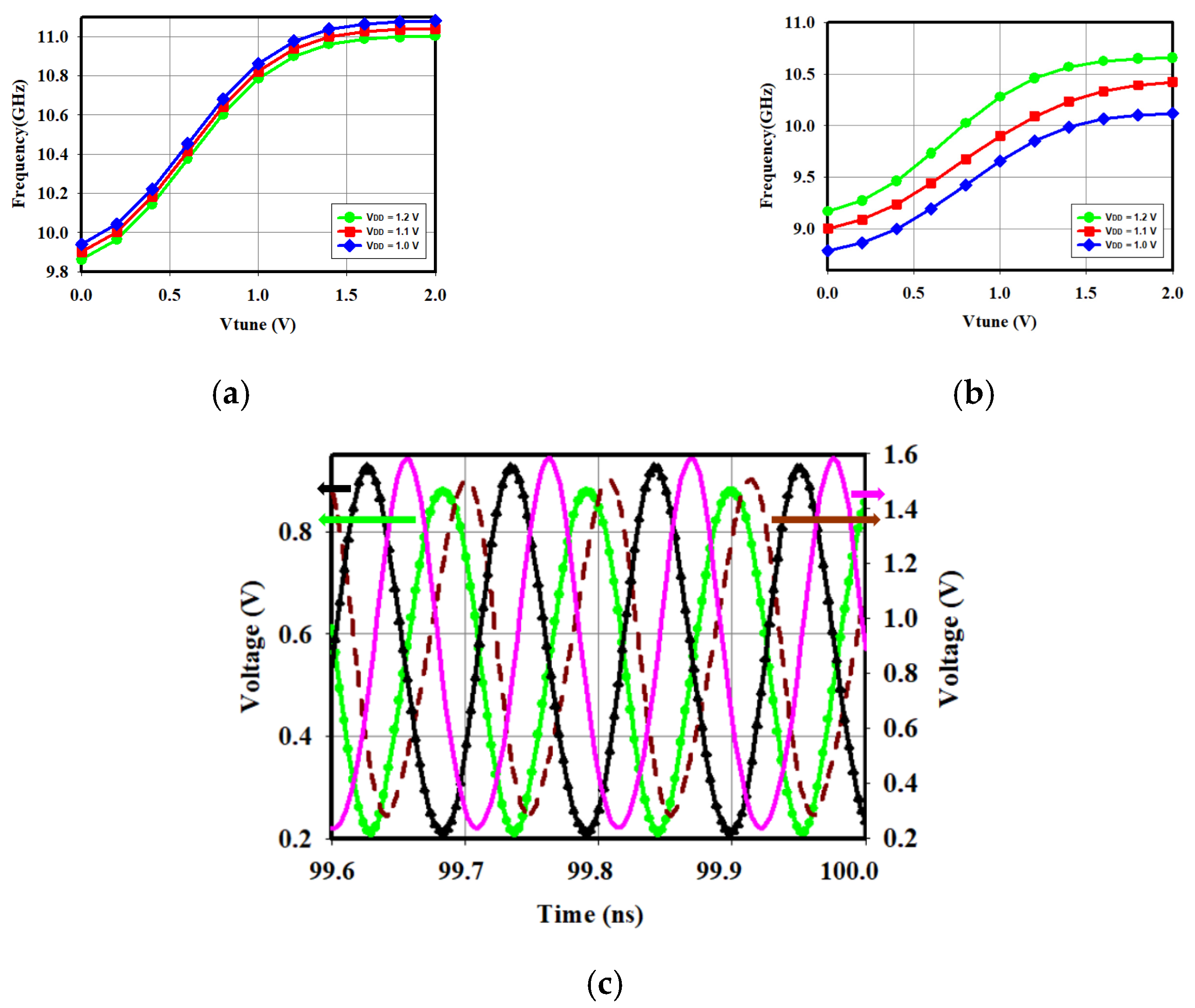 Electronics 14 02322 g004