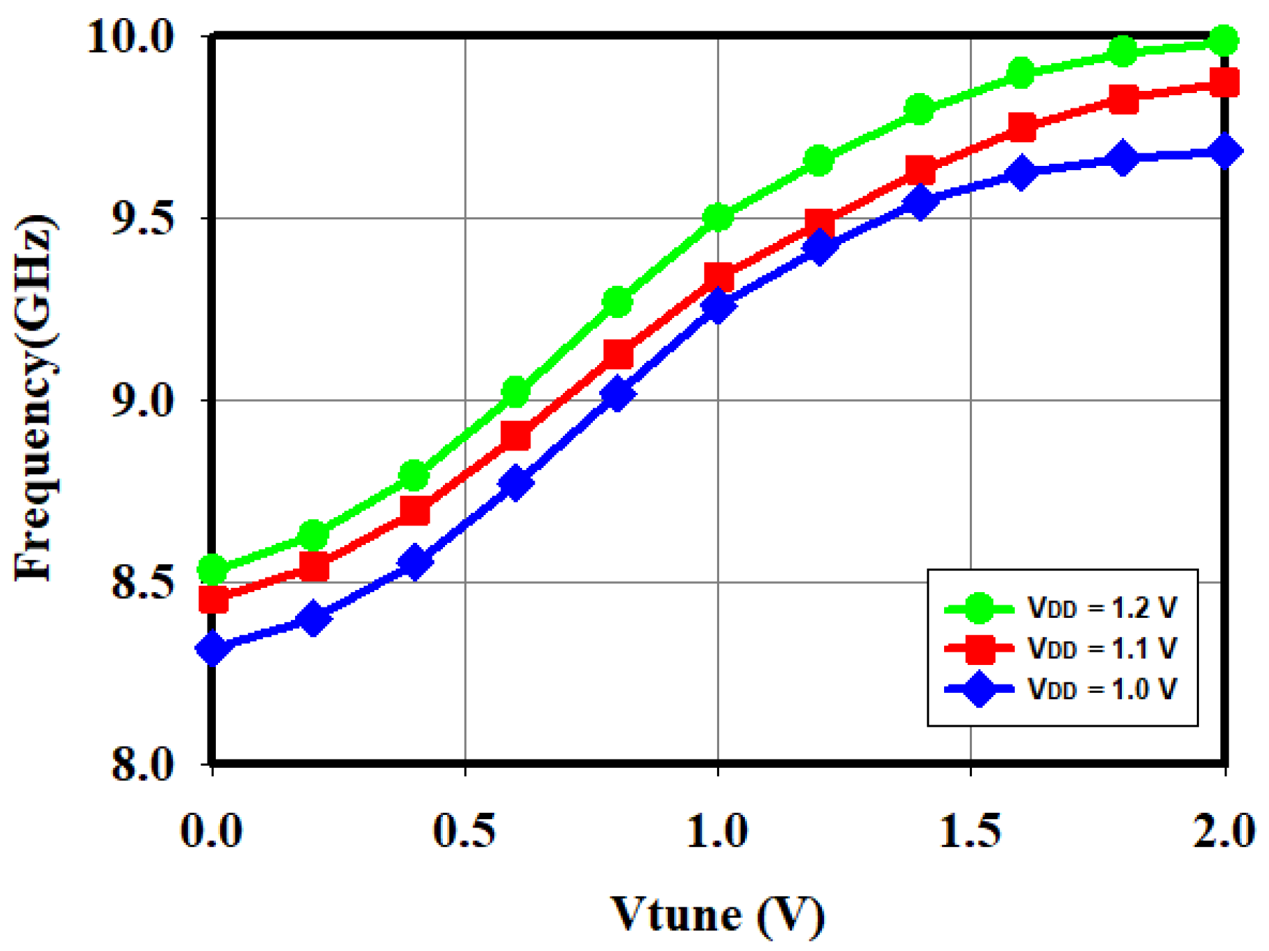 Electronics 14 02322 g013