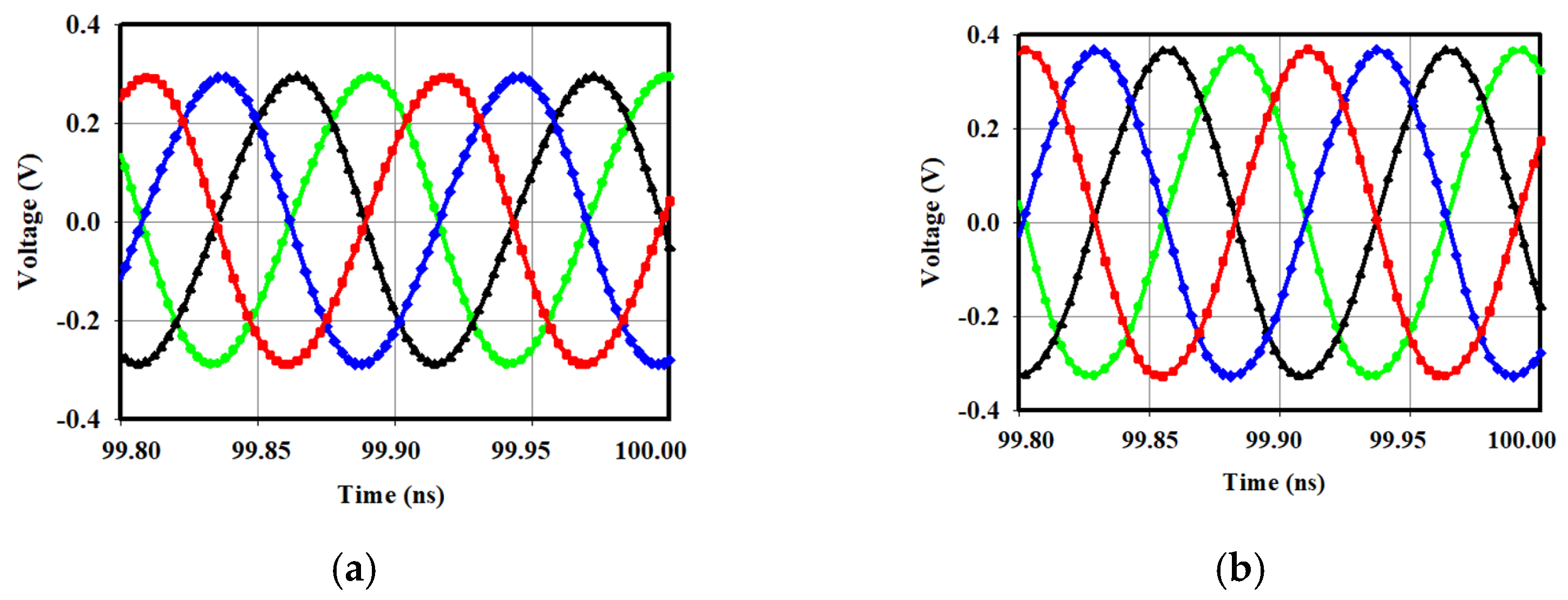 Electronics 14 02322 g0a2