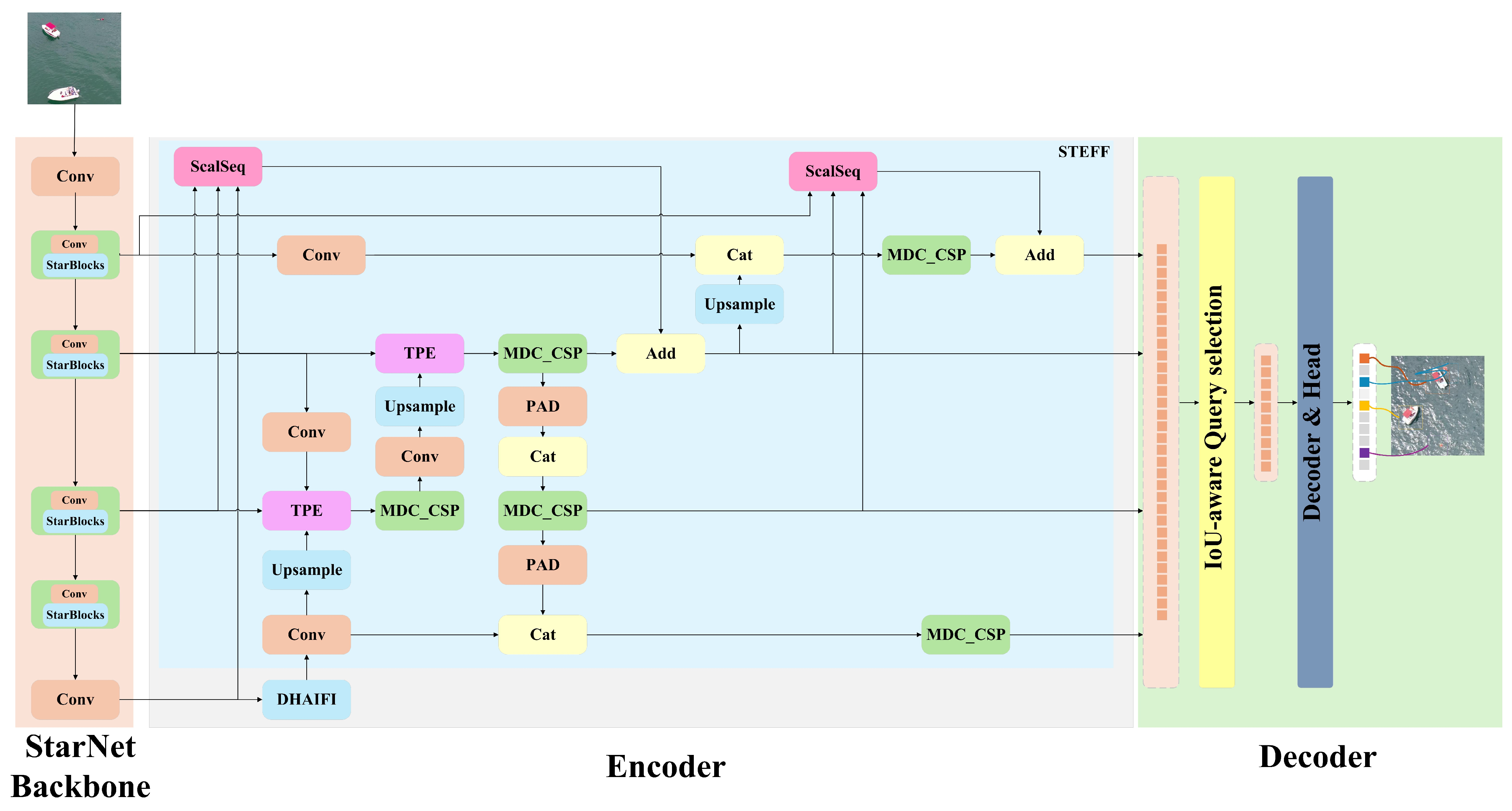 Electronics 14 02327 g001