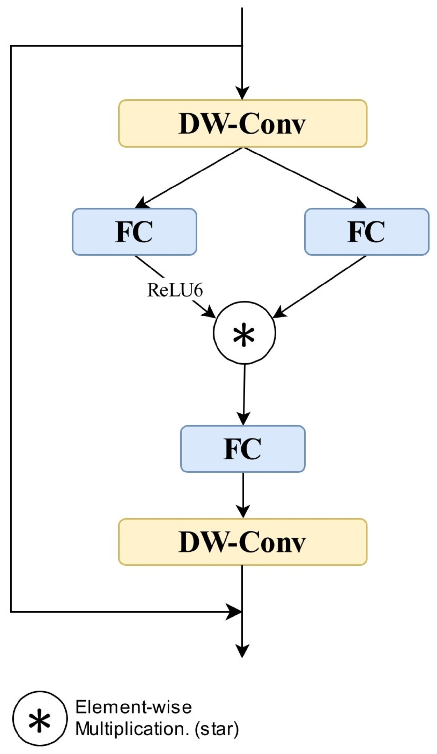 Electronics 14 02327 g002