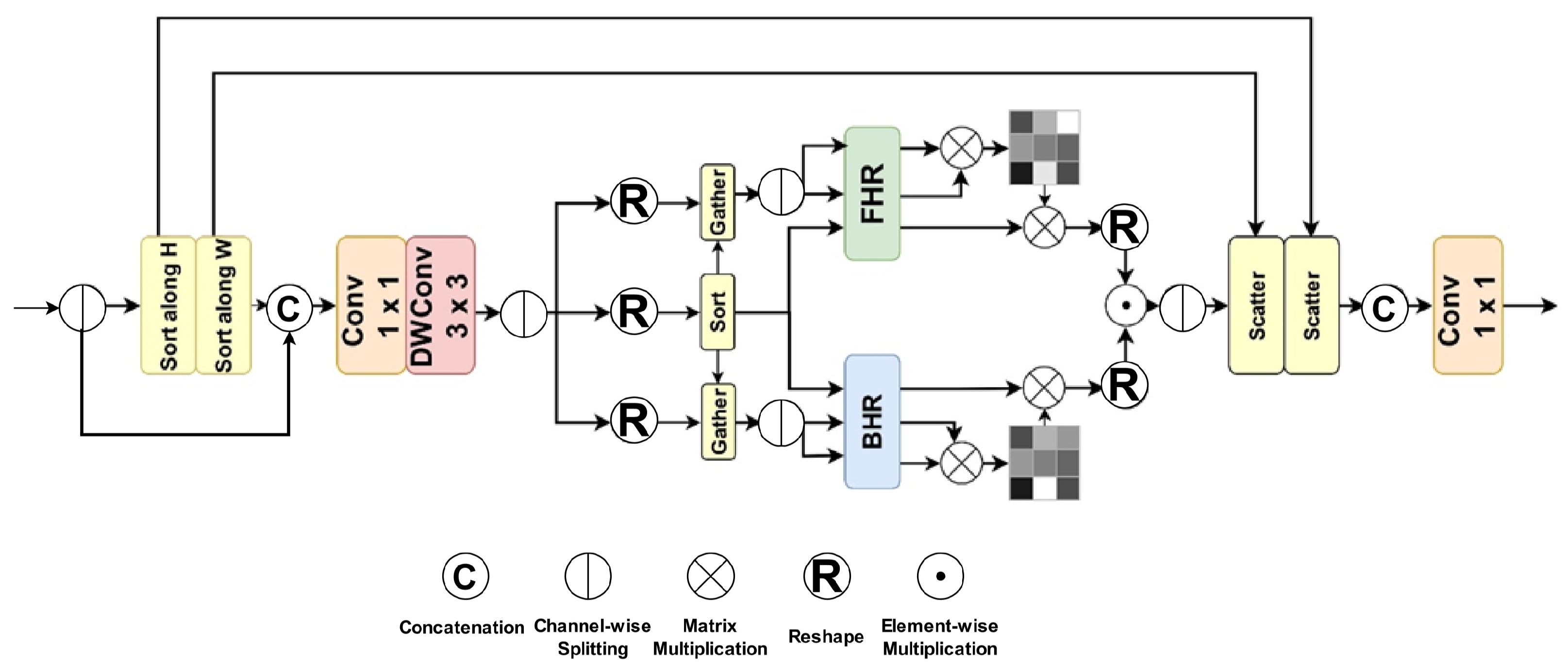 Electronics 14 02327 g003
