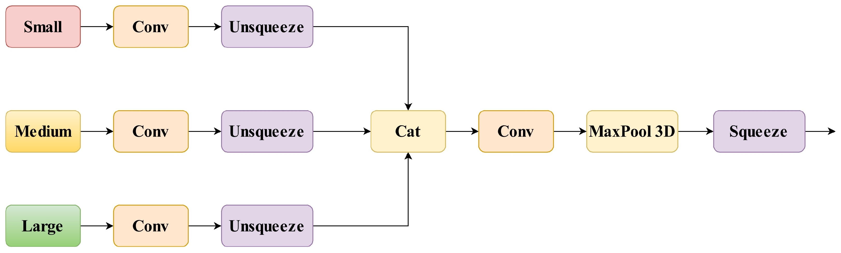 Electronics 14 02327 g004