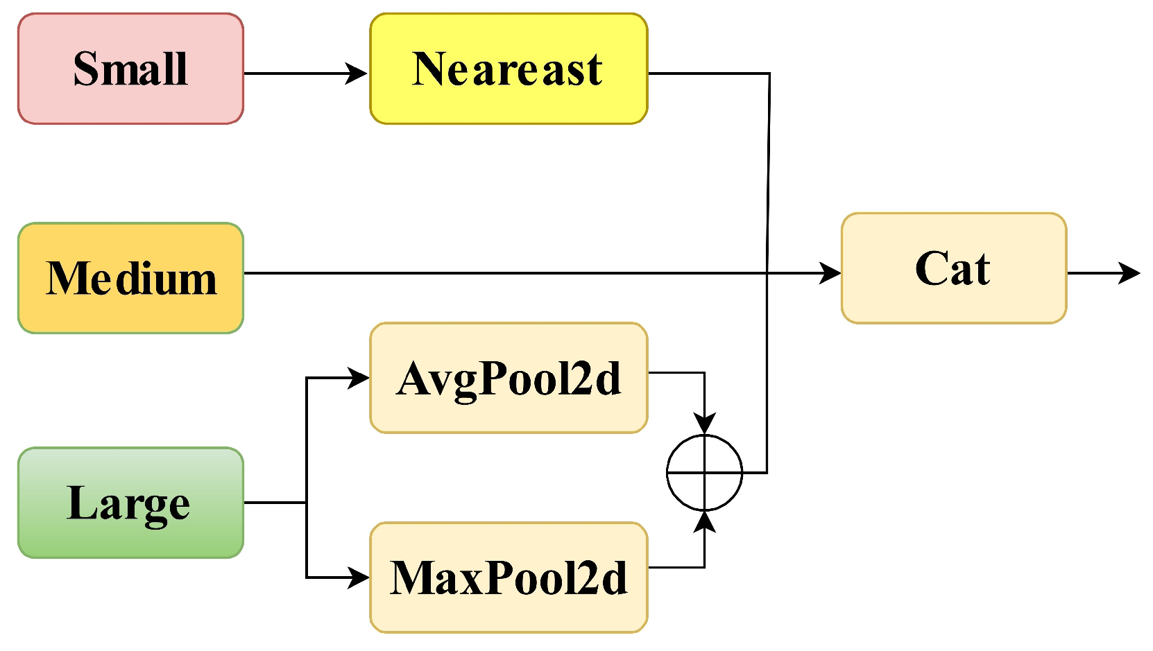 Electronics 14 02327 g005