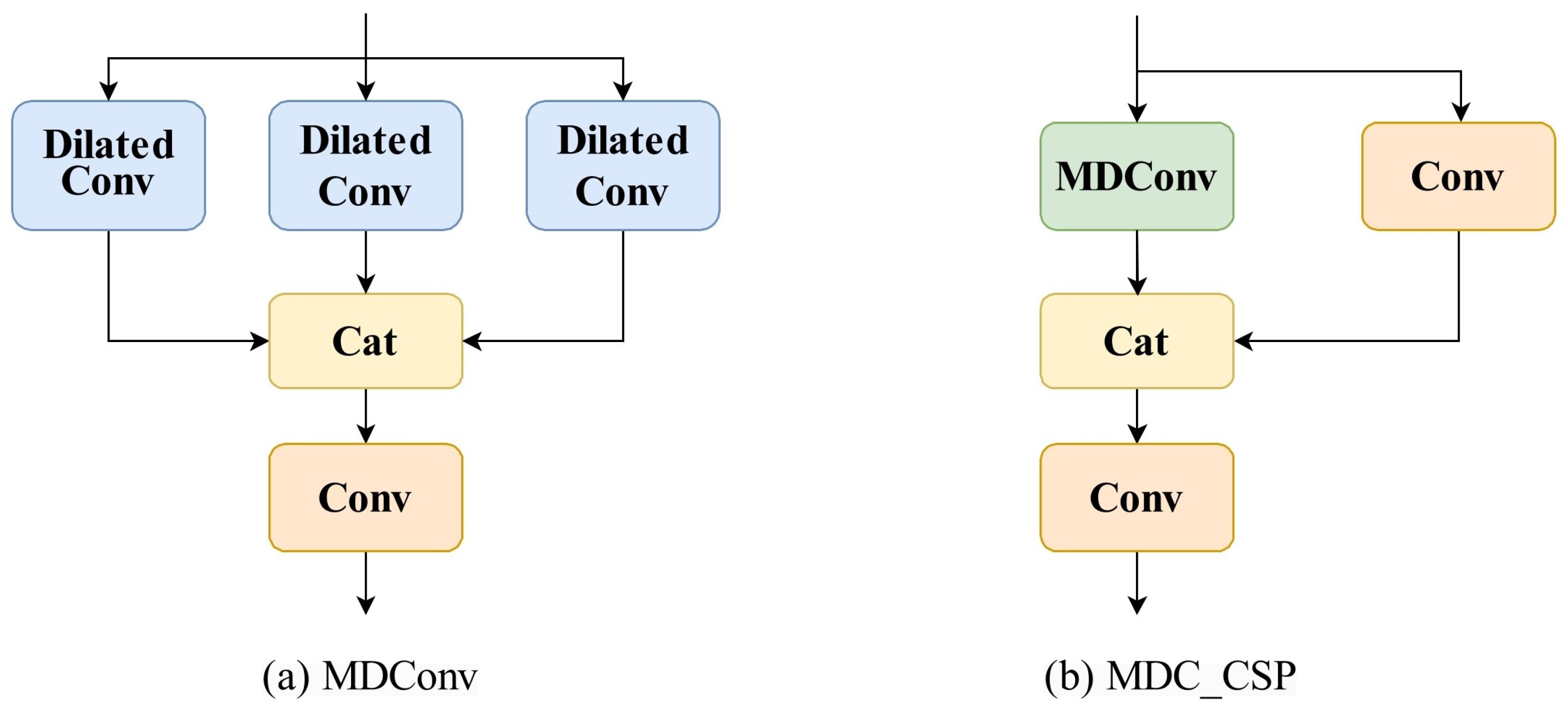 Electronics 14 02327 g006