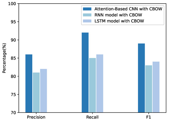 Dynamic Vulnerability Knowledge Graph Construction via Multi-Source ...