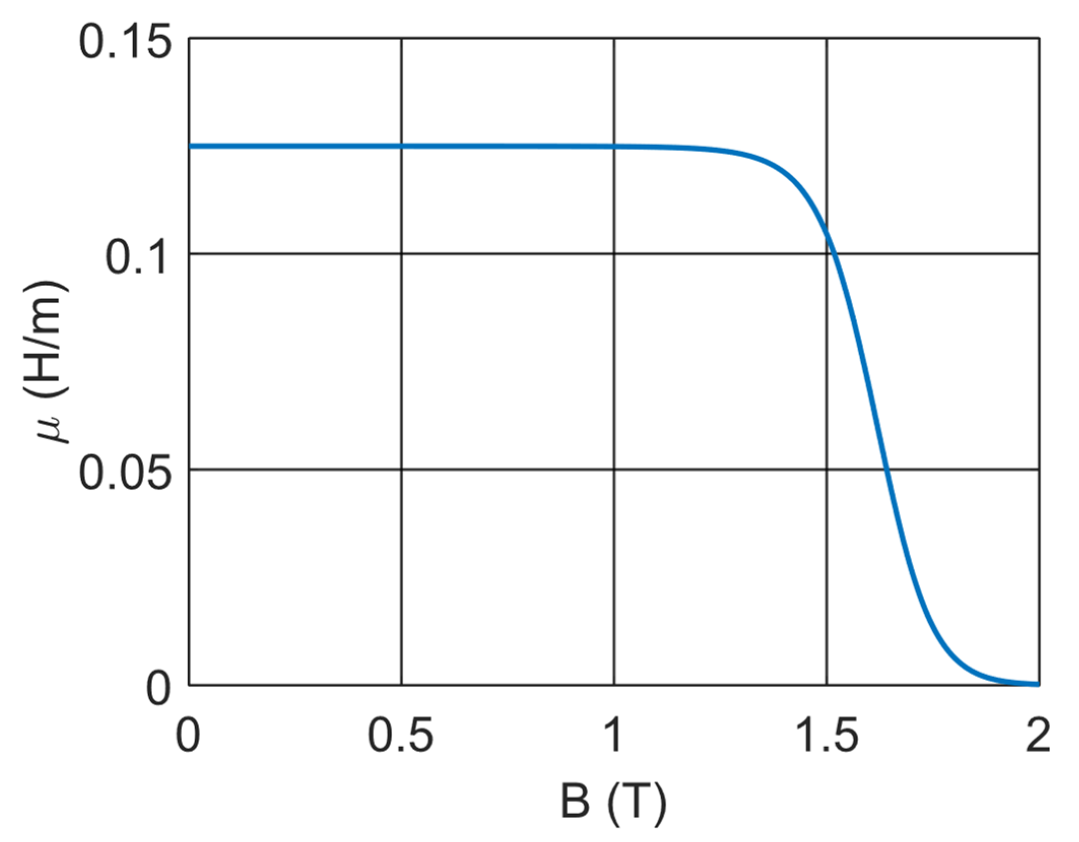 Electronics 14 02335 g004