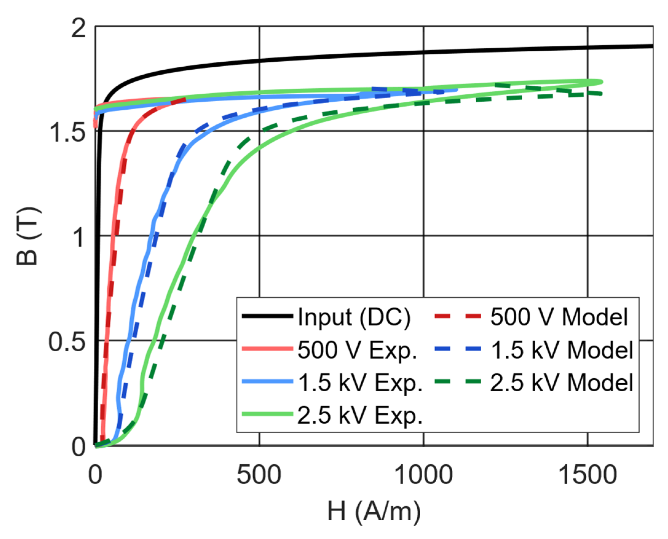 Electronics 14 02335 g009