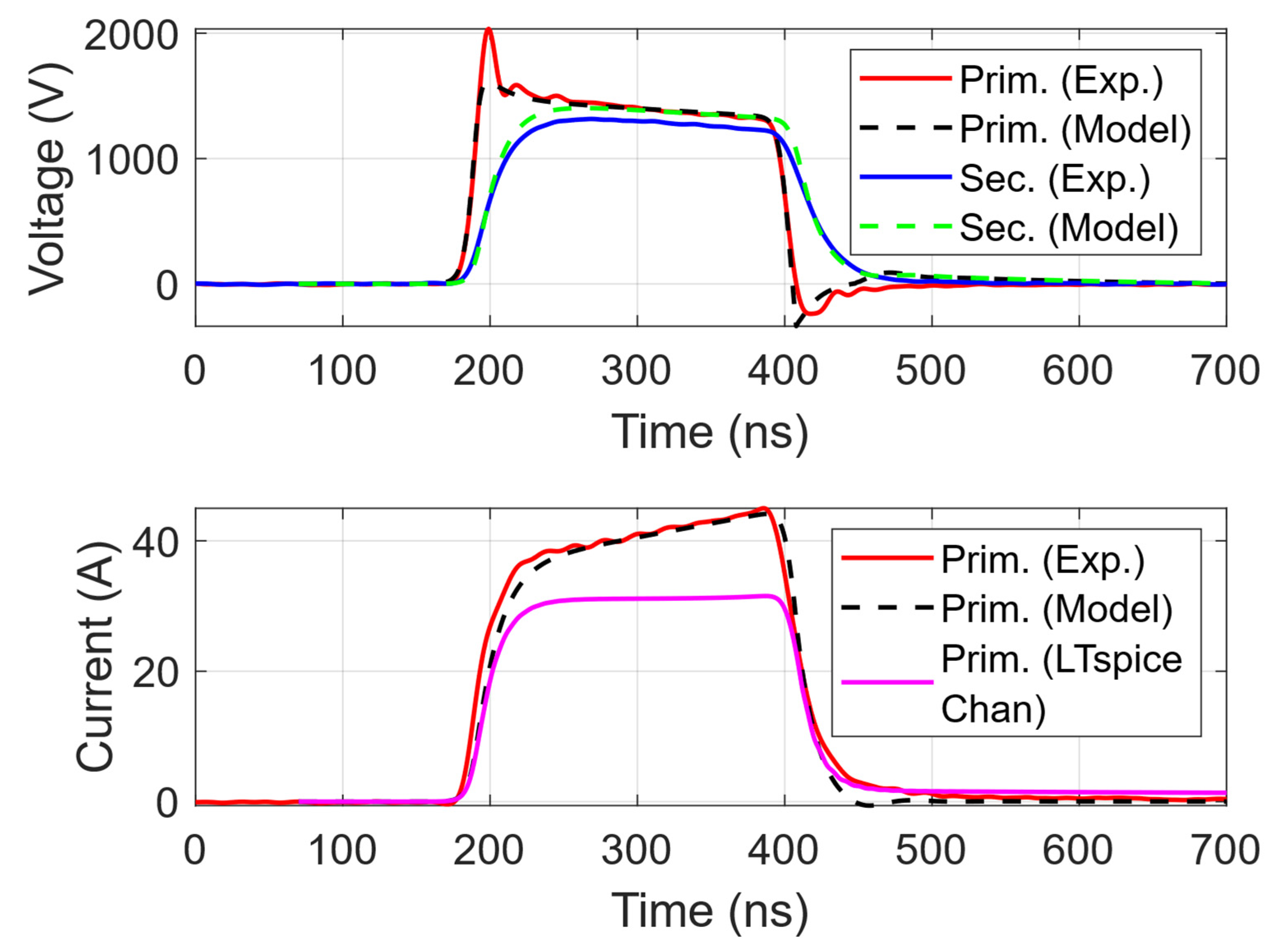 Electronics 14 02335 g012