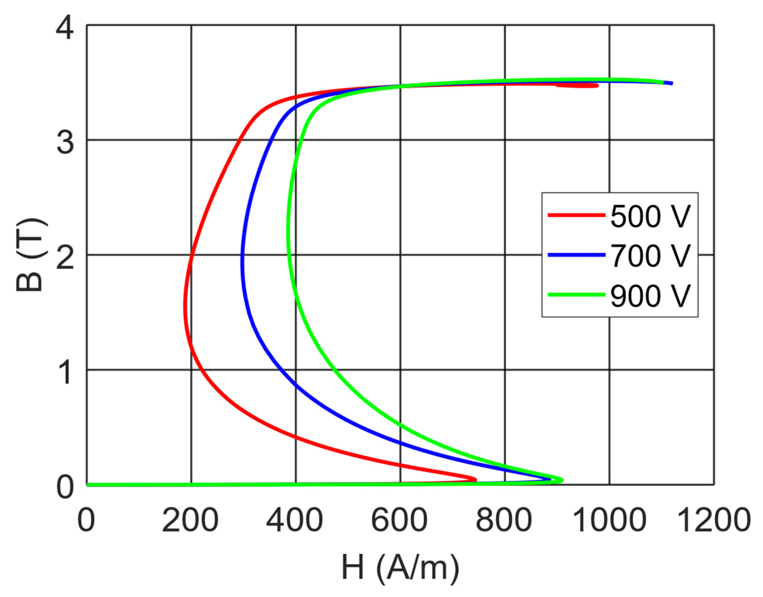 Electronics 14 02335 g013