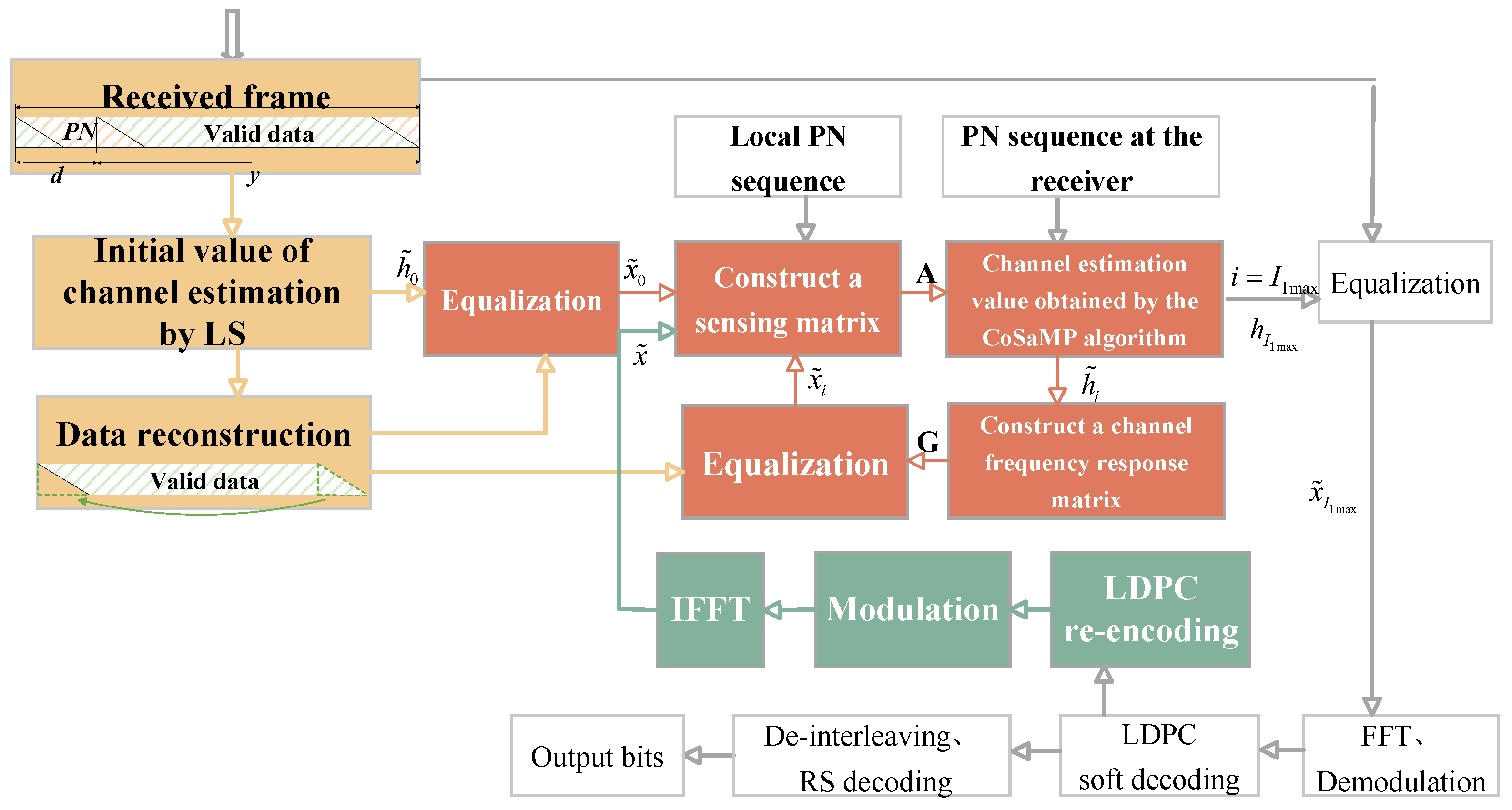 Electronics 14 02338 g002