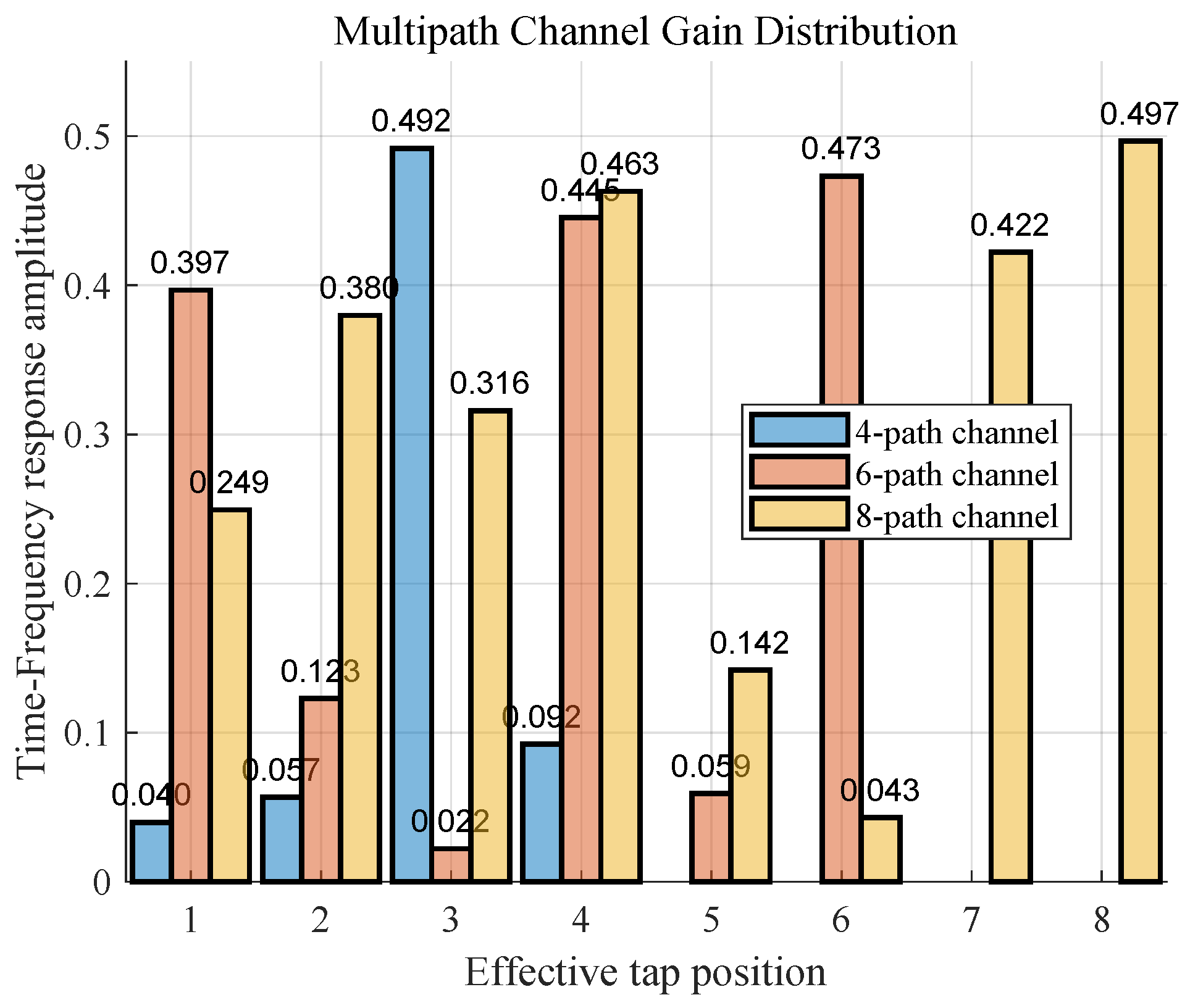Electronics 14 02338 g007
