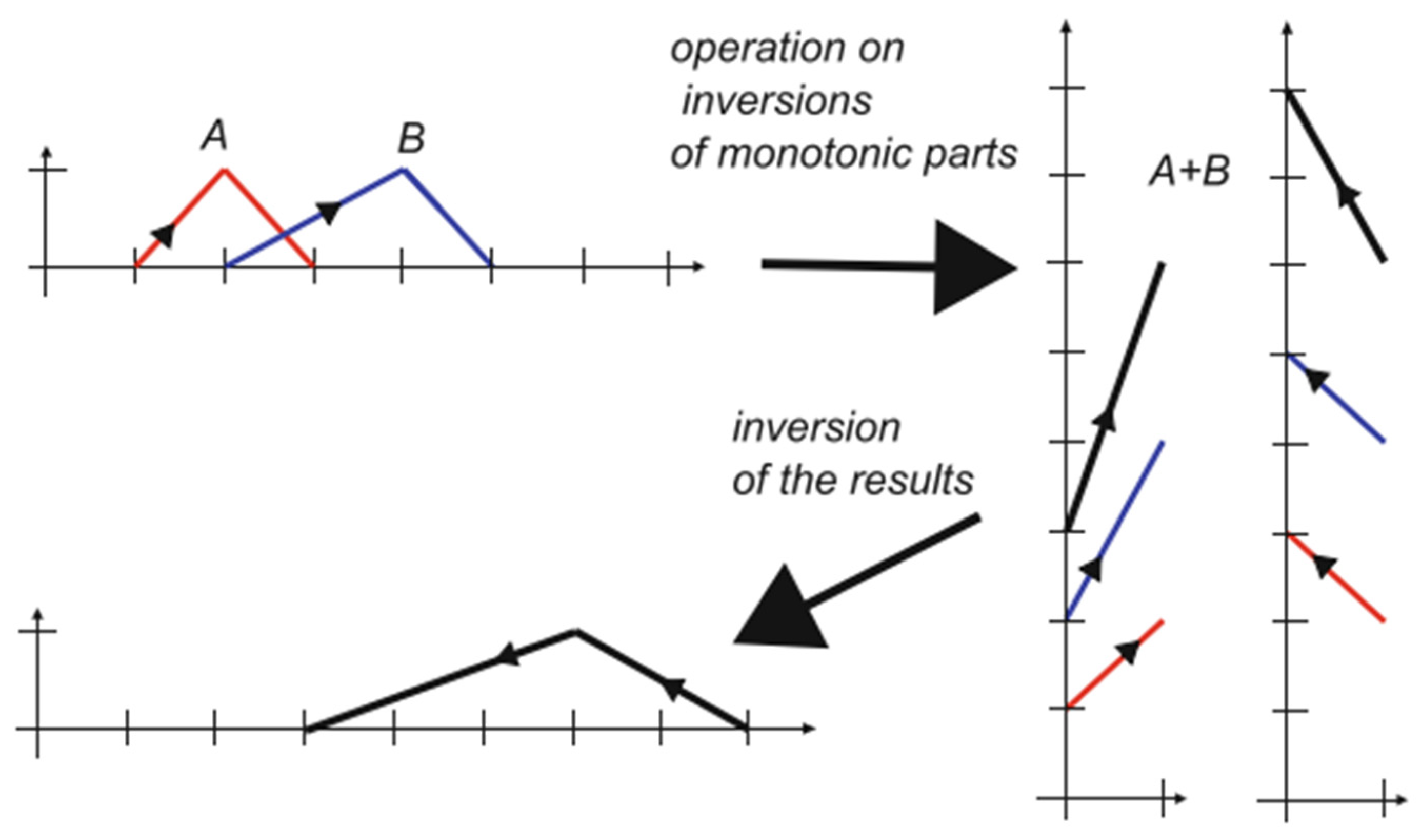 Electronics 14 02341 g002