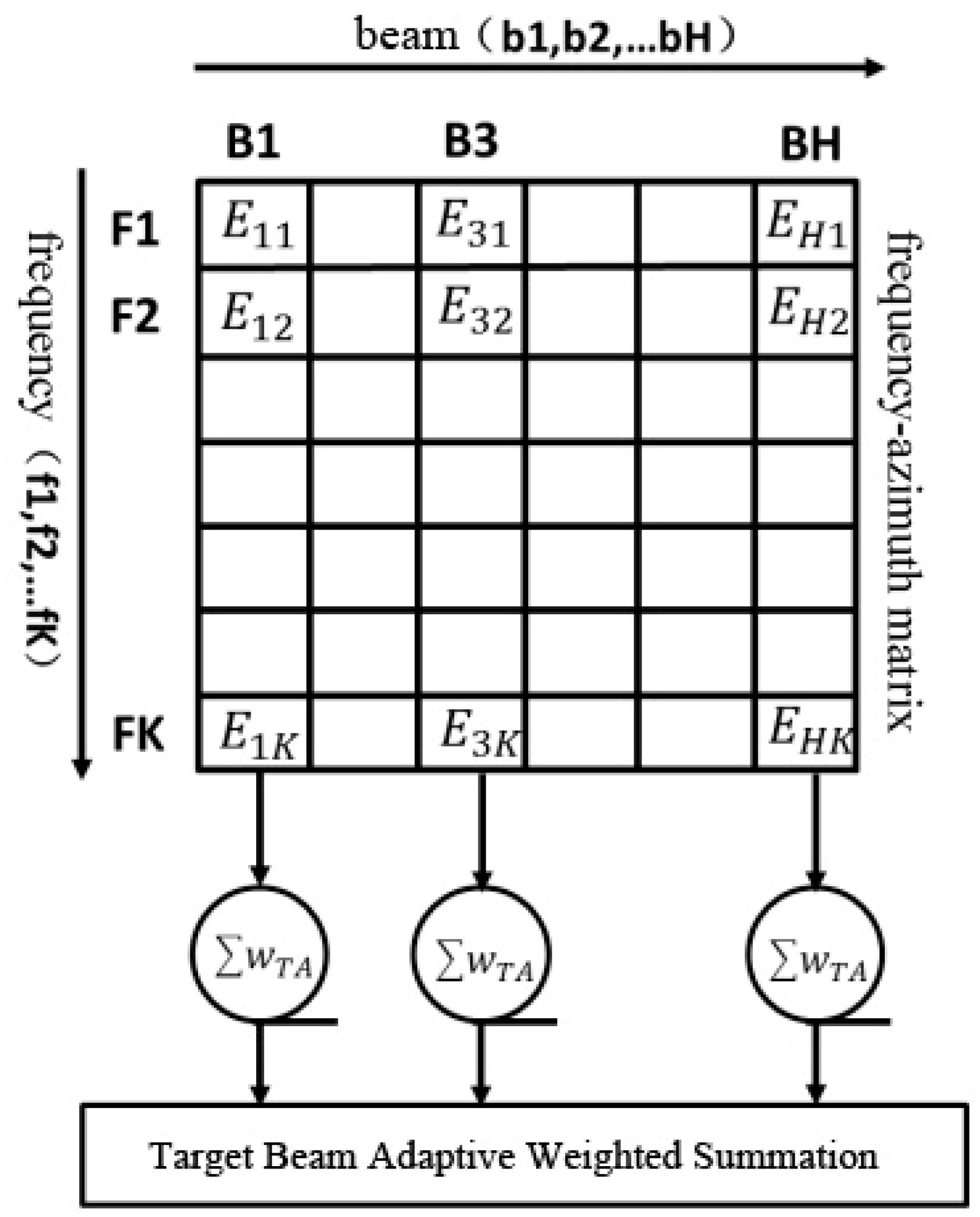 Electronics 14 02349 g002