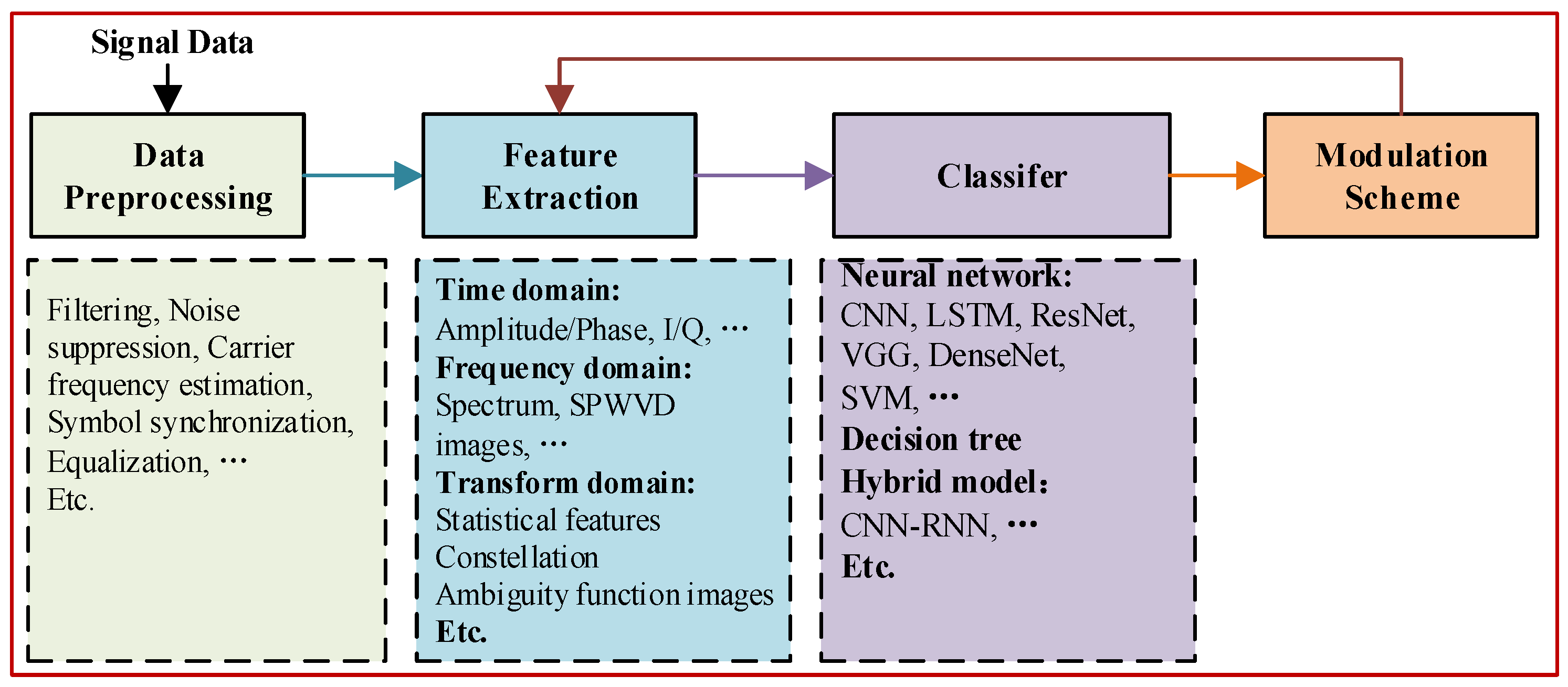 Electronics 14 02356 g001