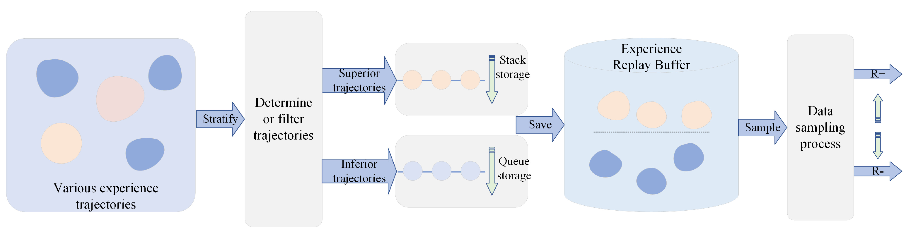 Electronics 14 02361 g003