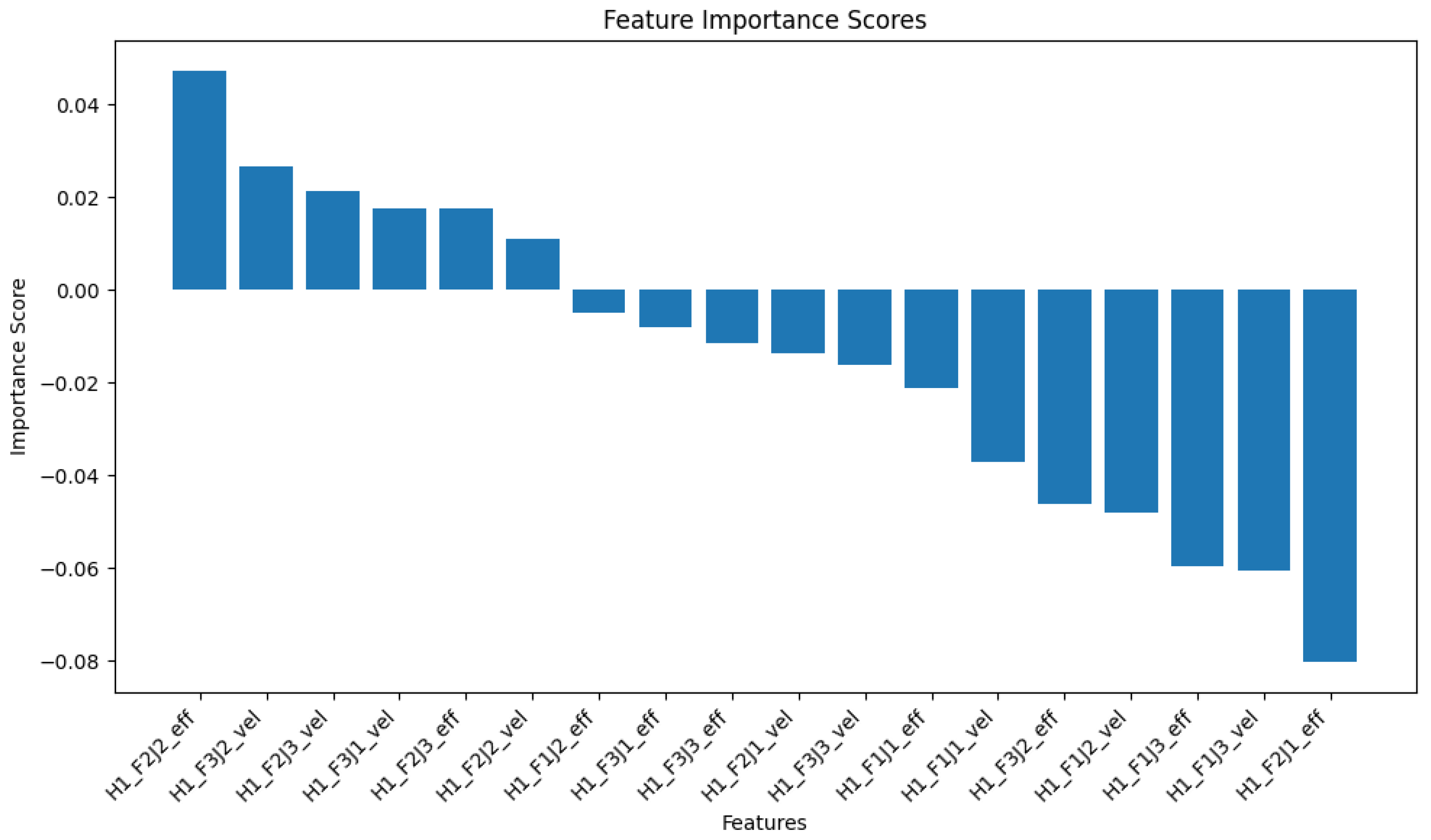Electronics 14 02363 g005
