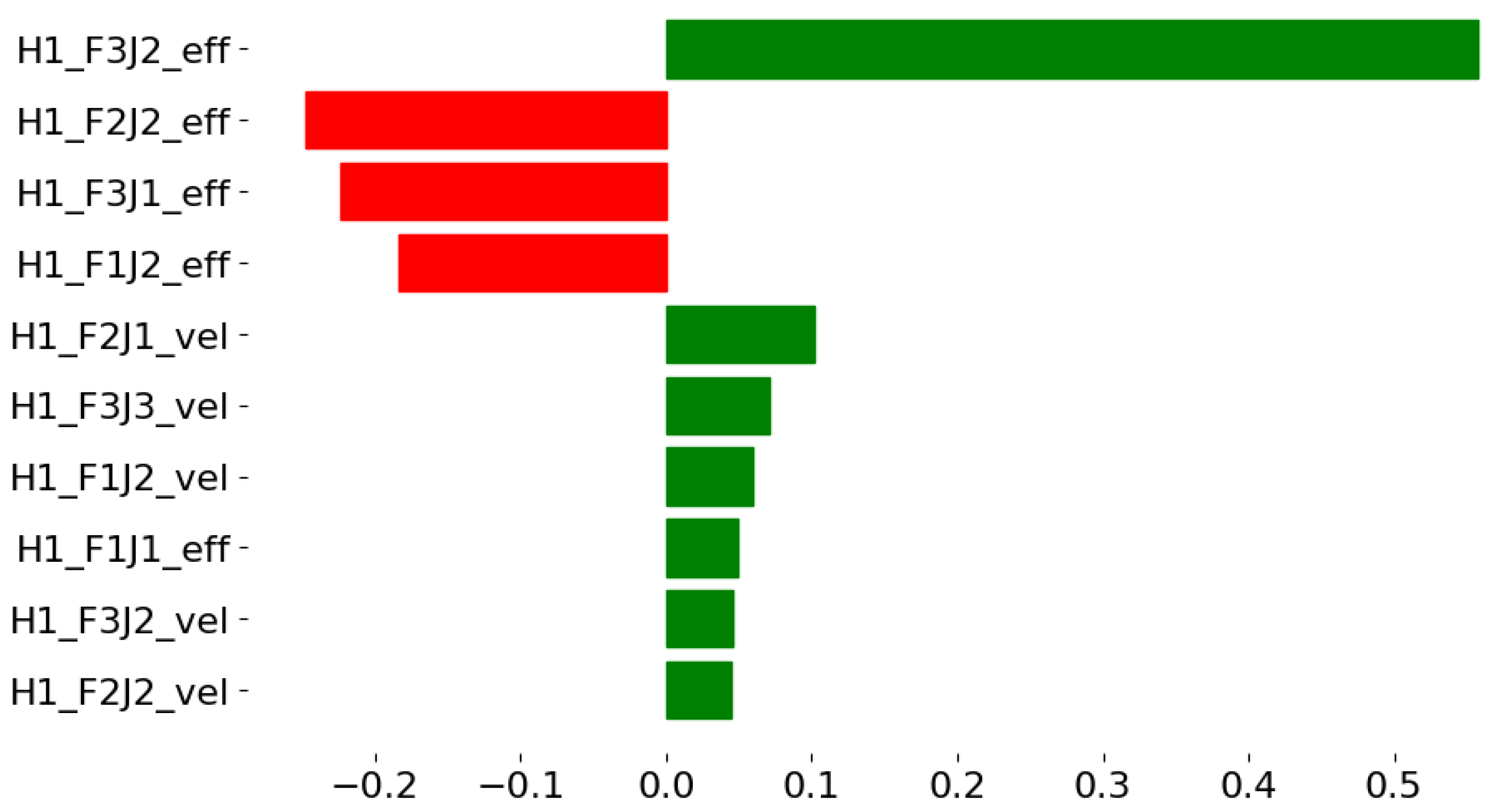 Electronics 14 02363 g006