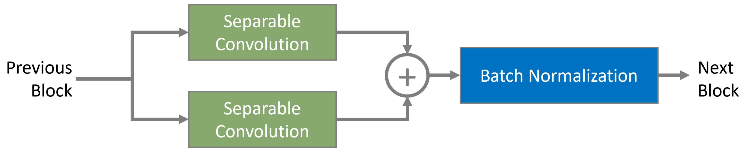 Electronics 14 02364 g003