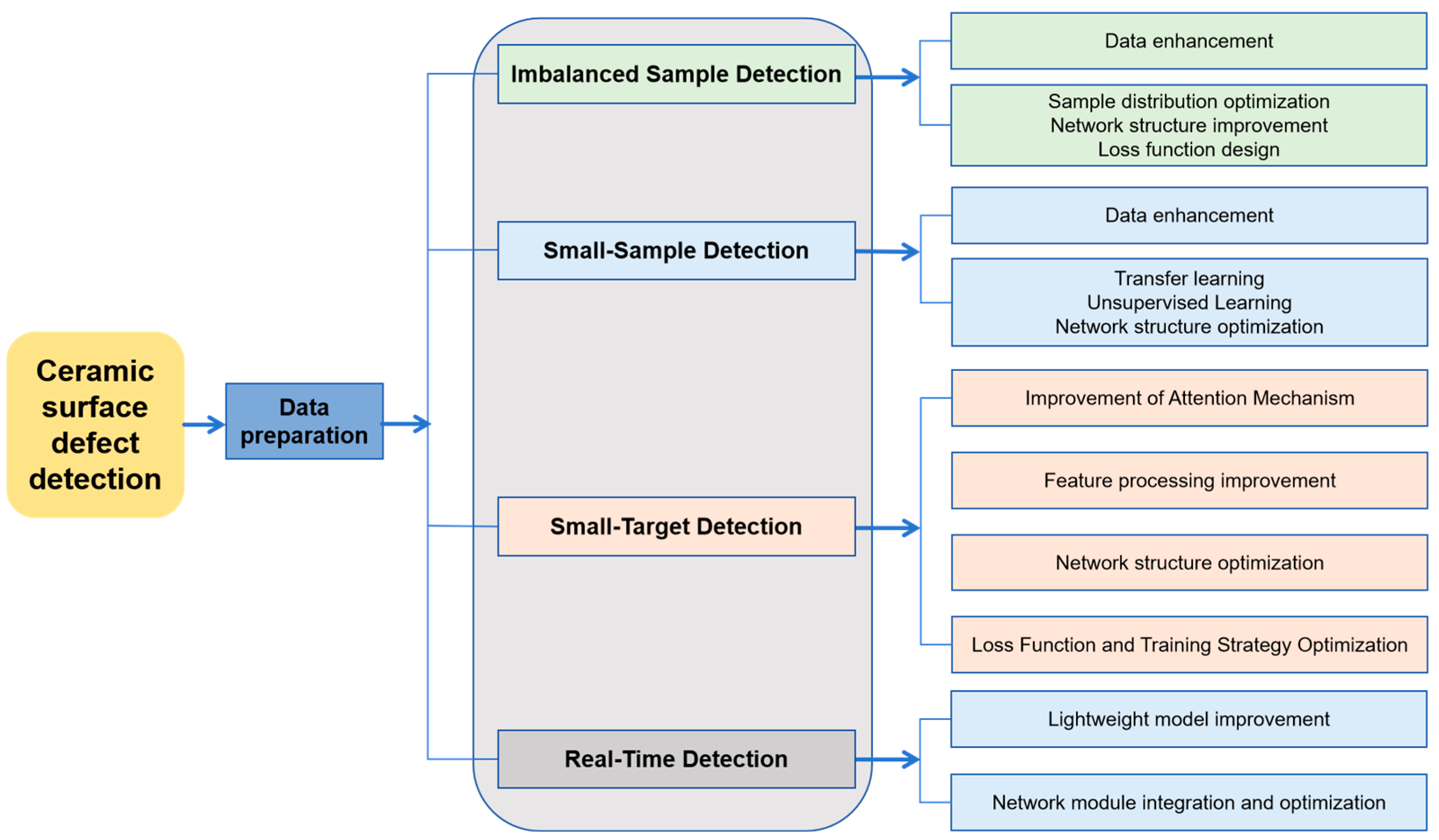 Electronics 14 02365 g002