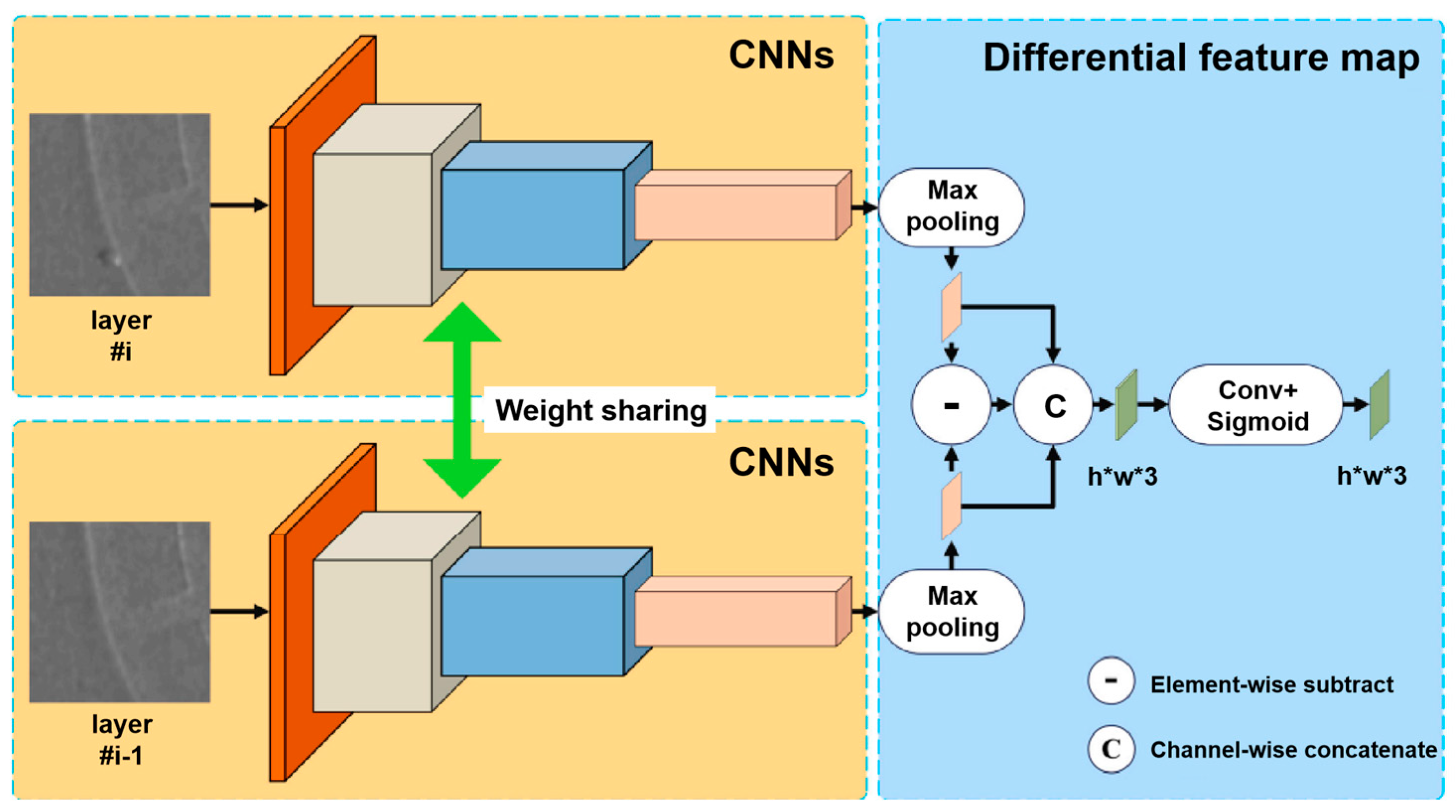 Electronics 14 02365 g004