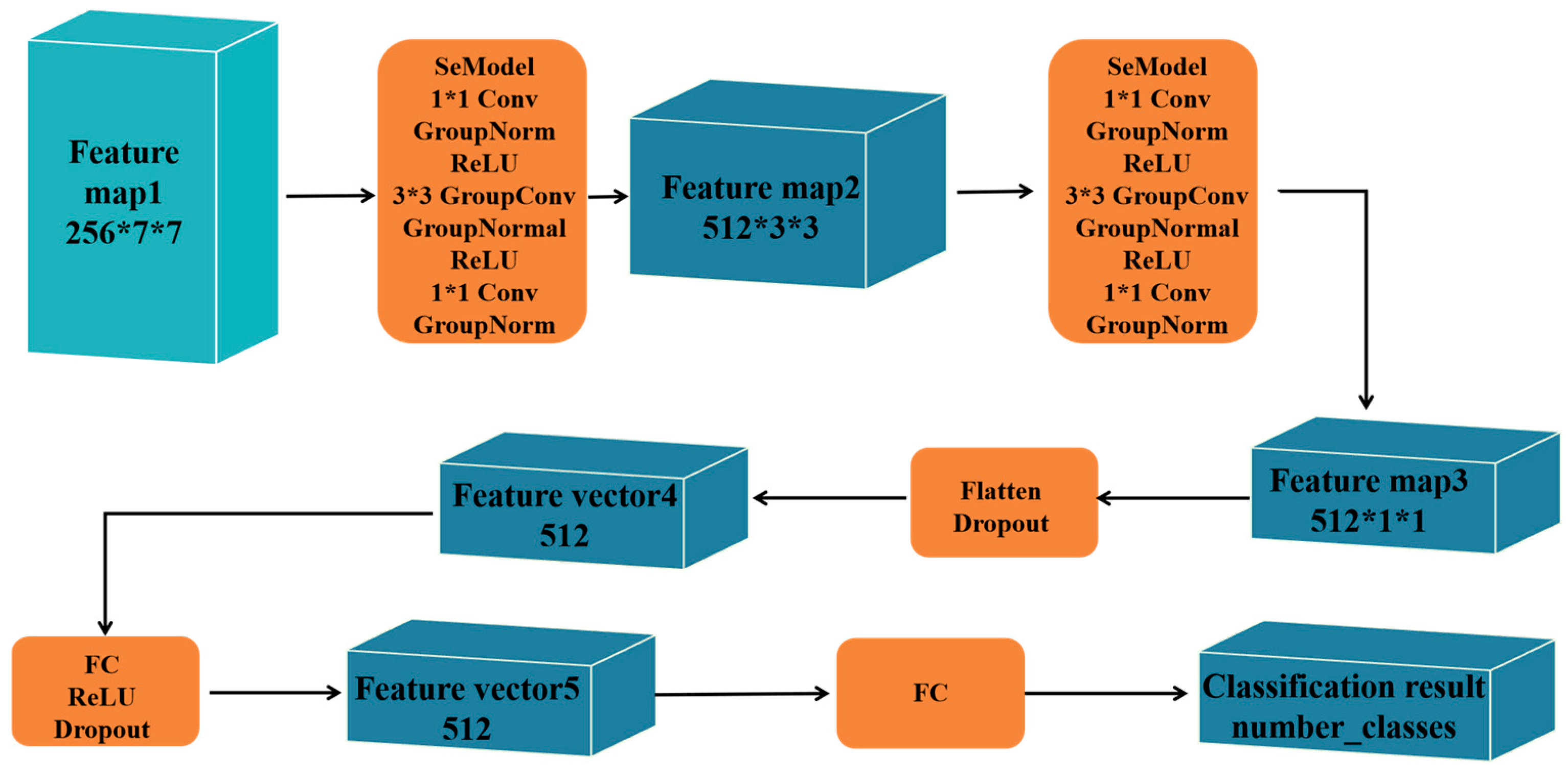 Electronics 14 02365 g005