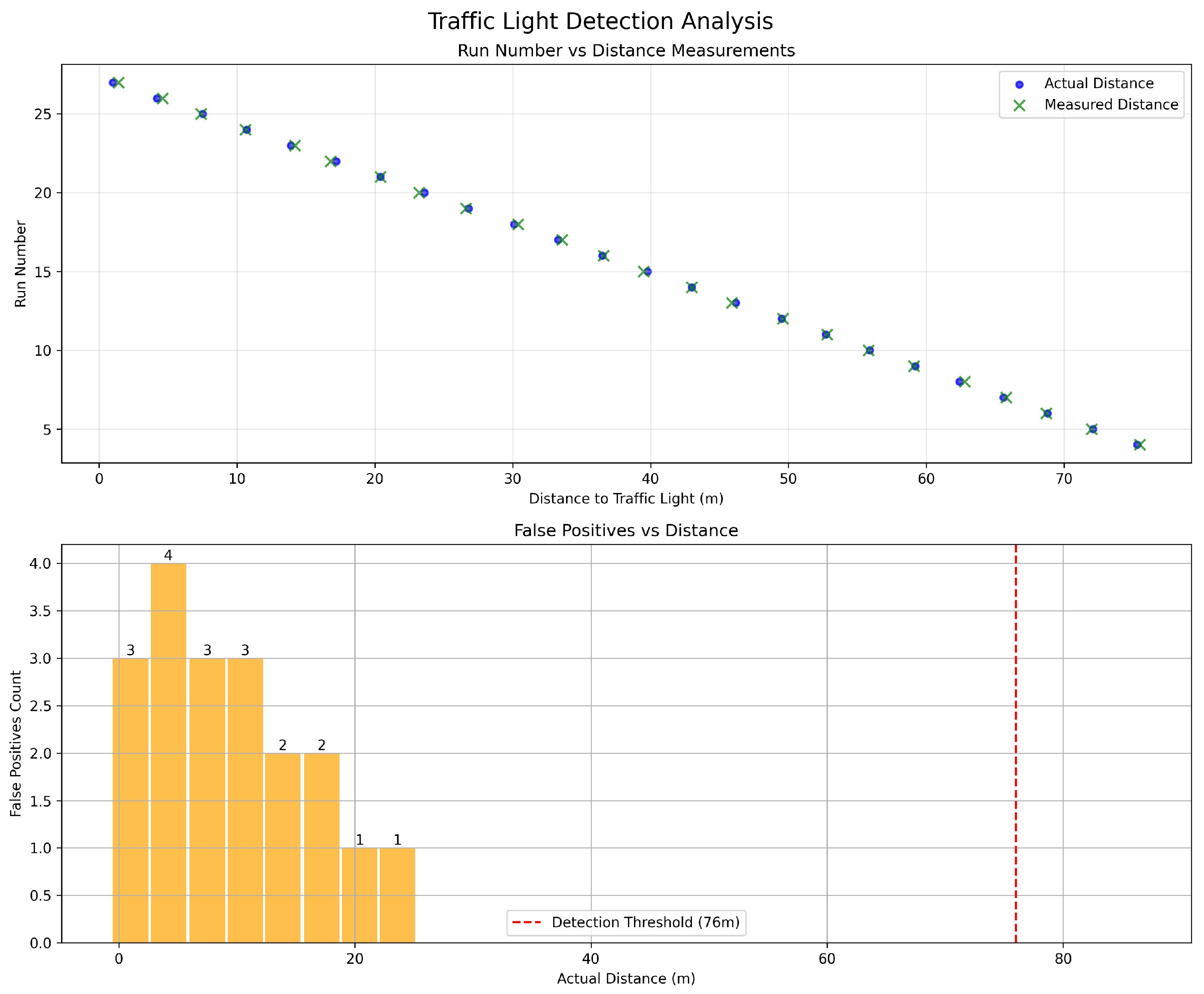 Electronics 14 02366 g006