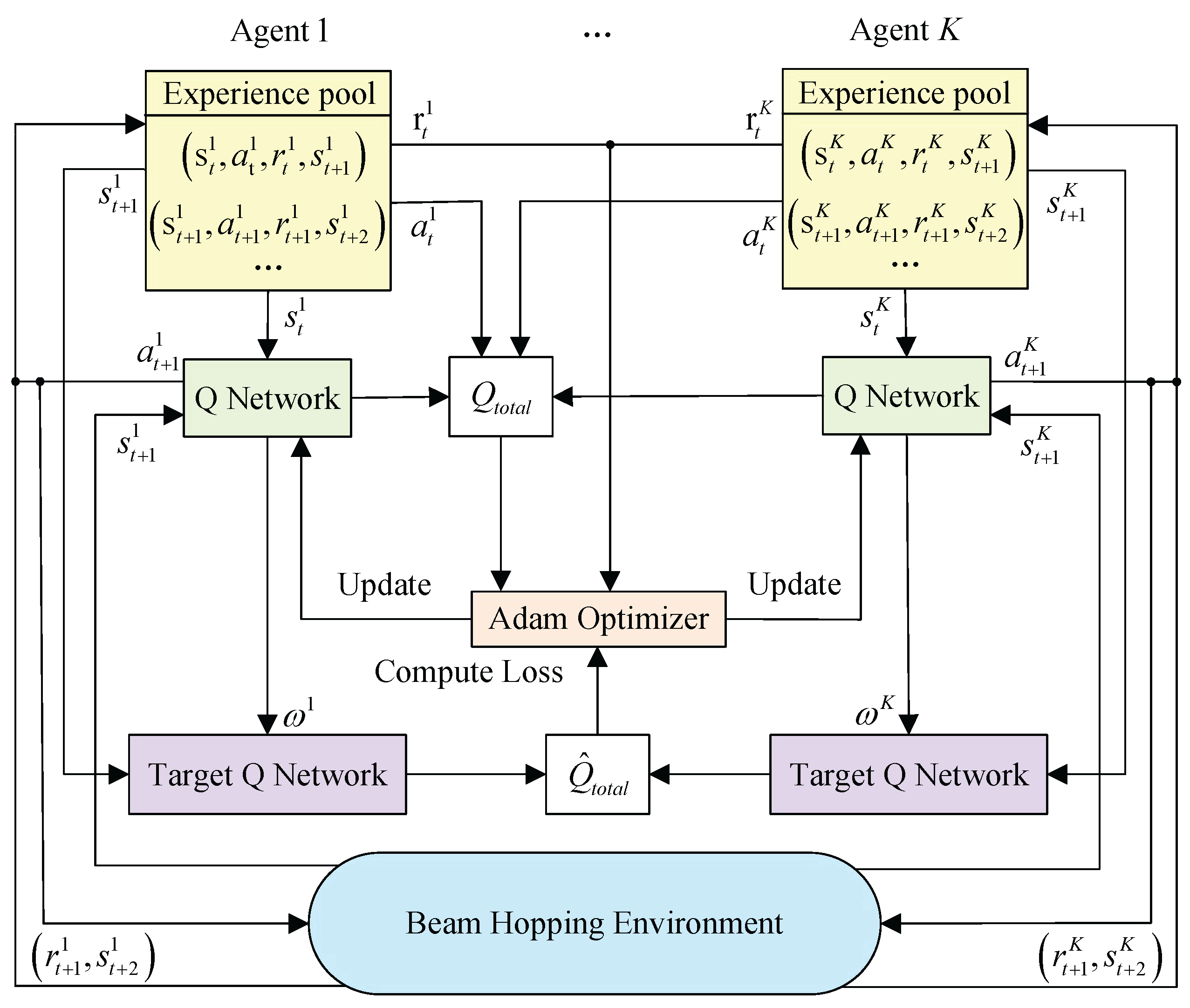 Electronics 14 02367 g004