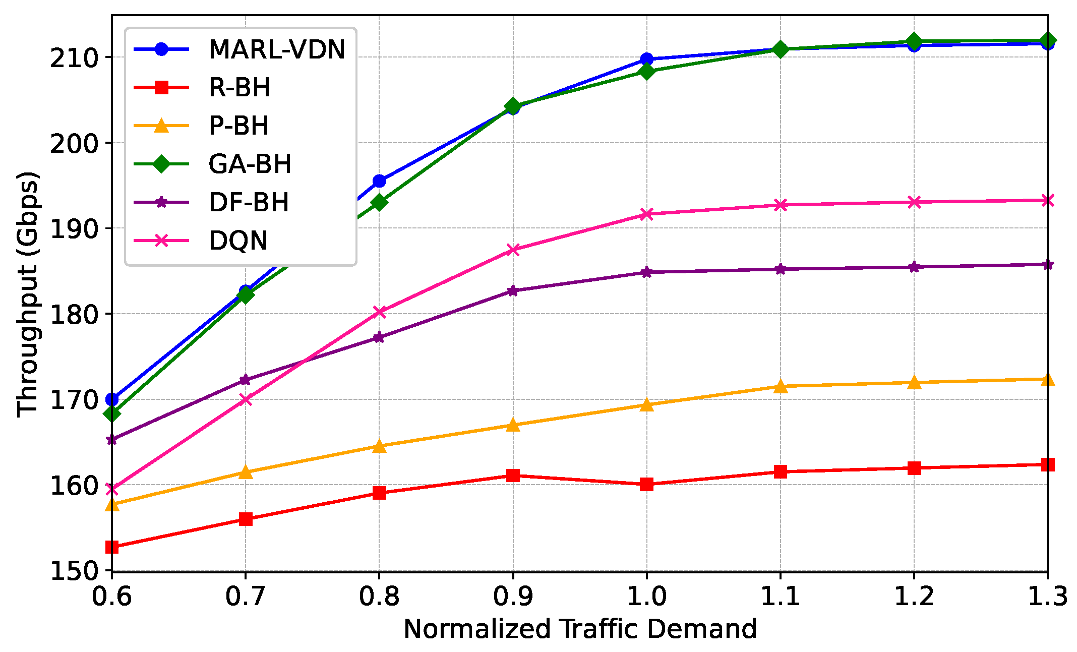 Electronics 14 02367 g010