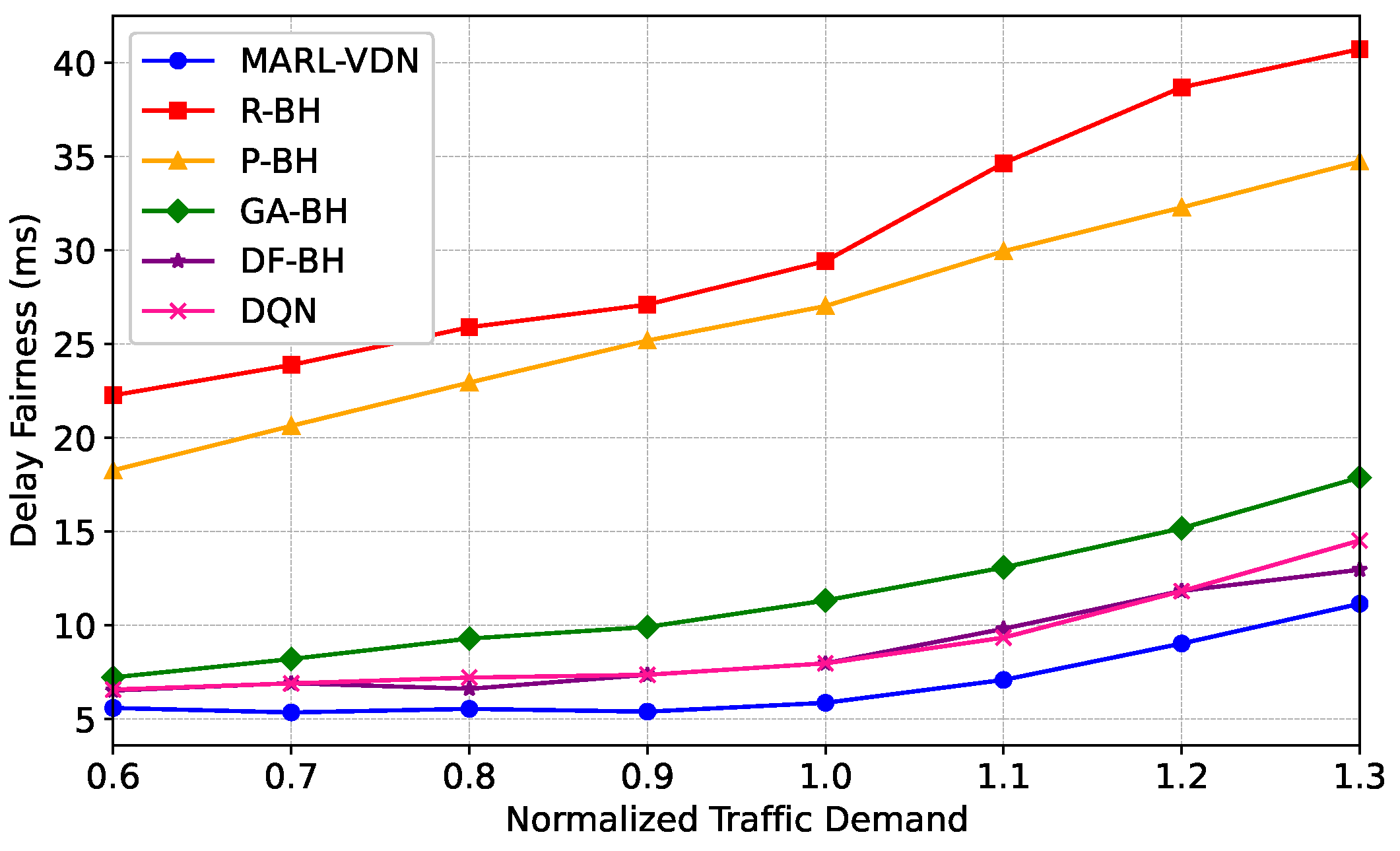 Electronics 14 02367 g011