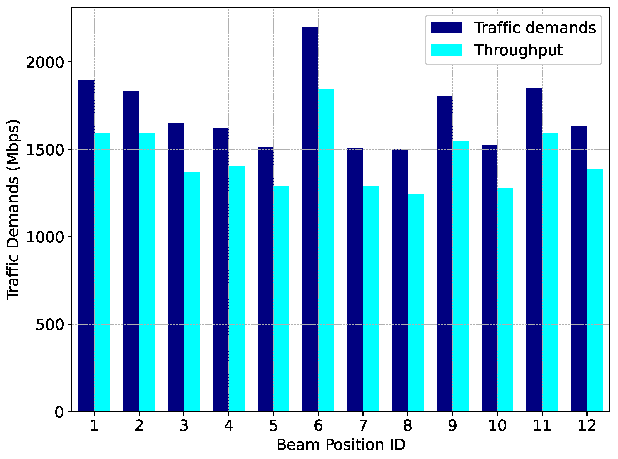 Electronics 14 02367 g012